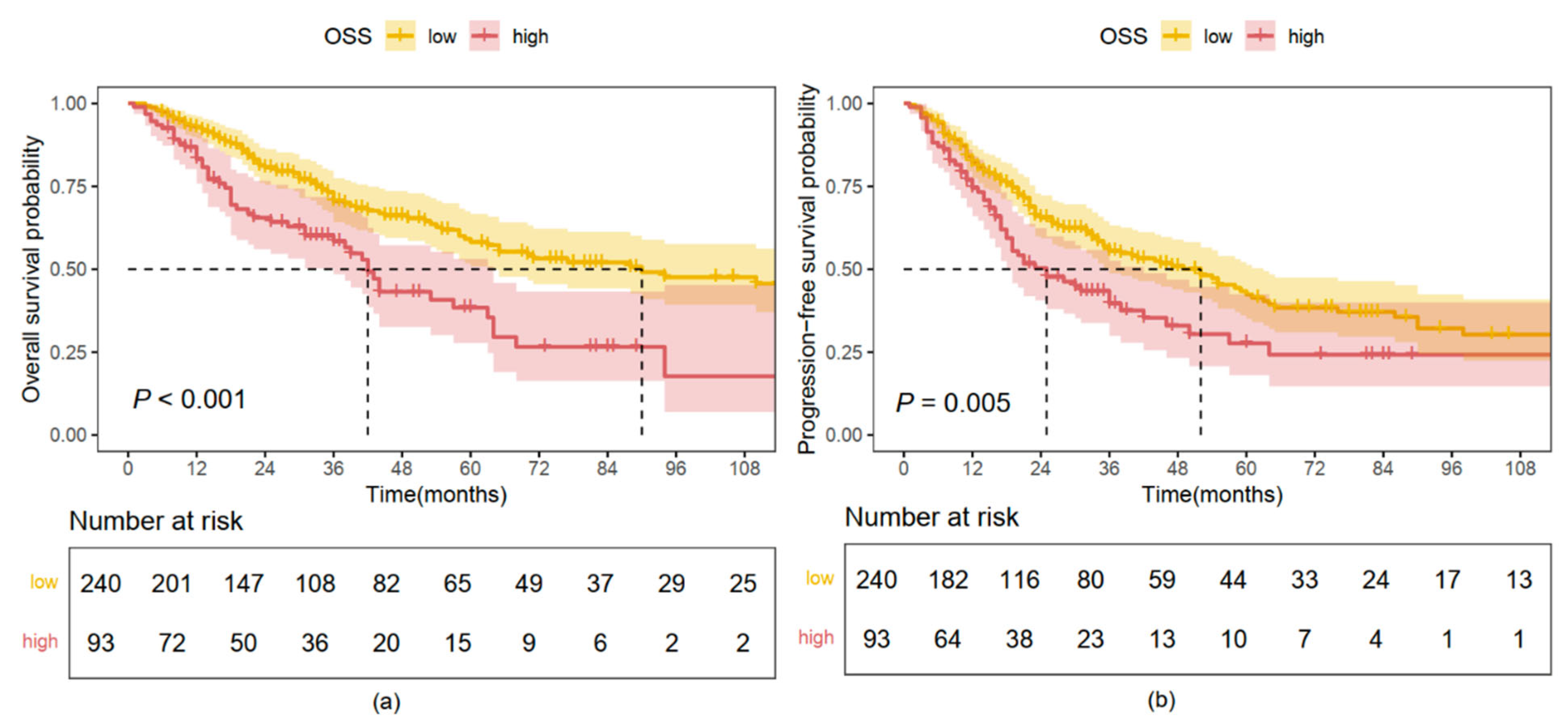 Pharmaceuticals 18 00878 g003