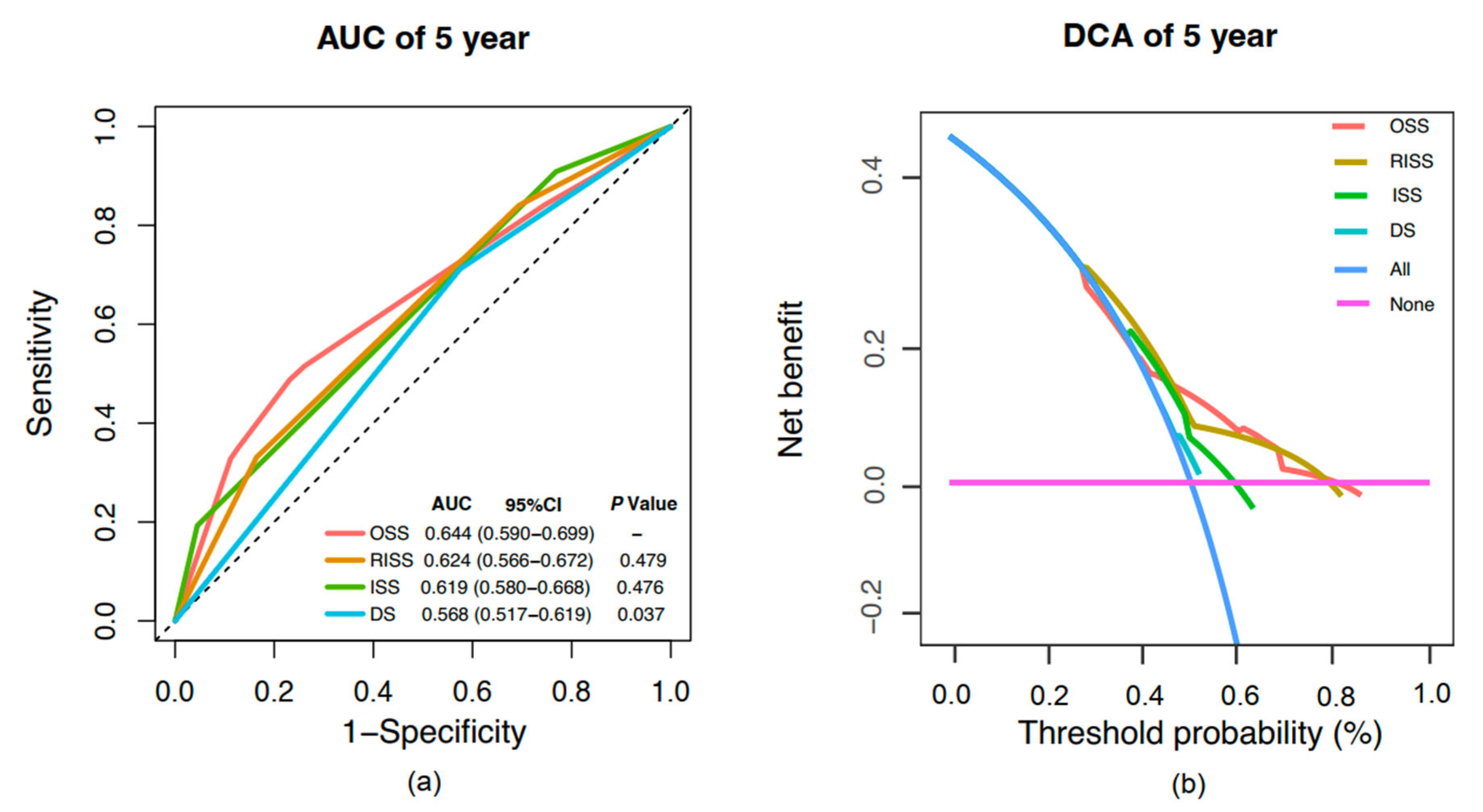 Pharmaceuticals 18 00878 g004