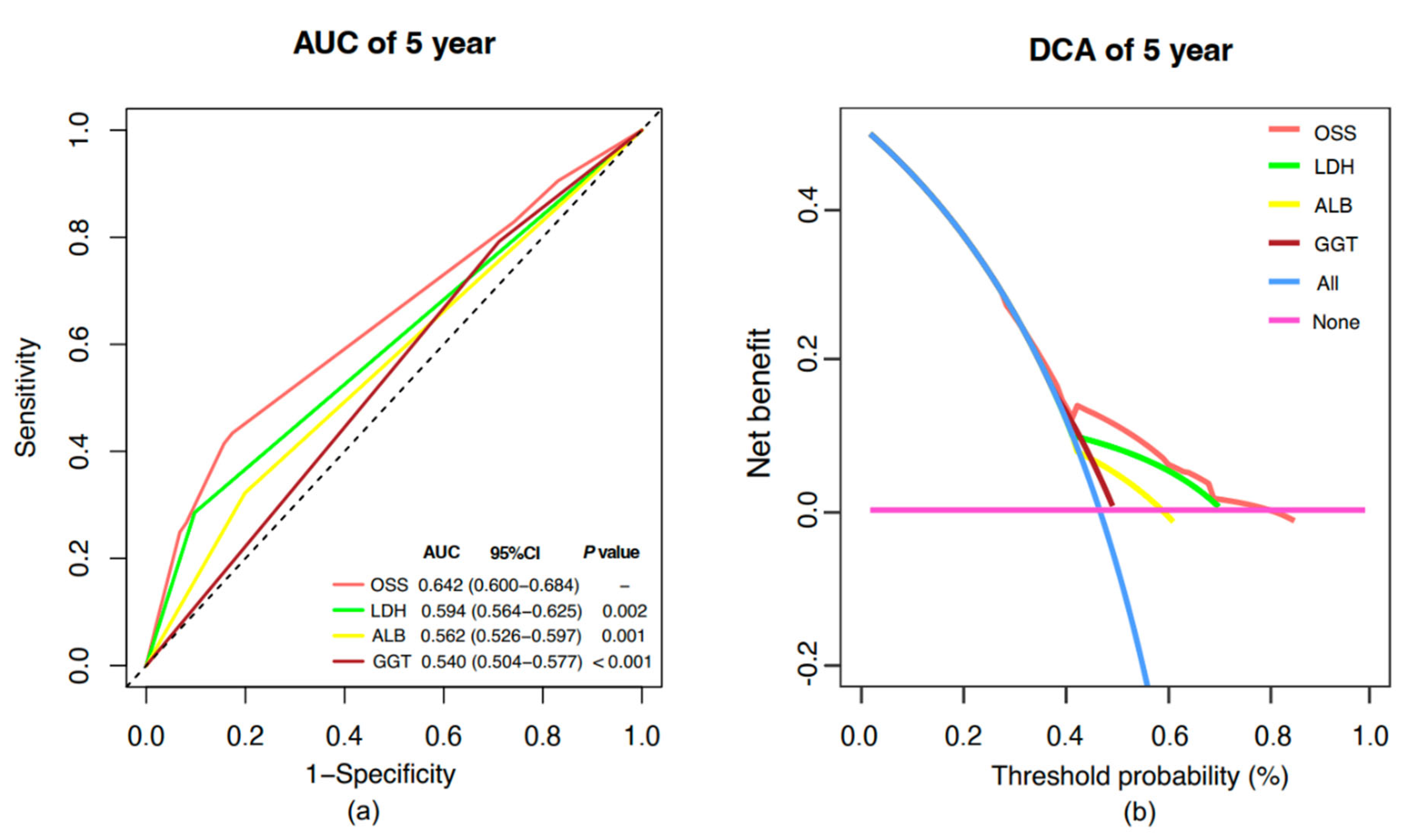 Pharmaceuticals 18 00878 g005