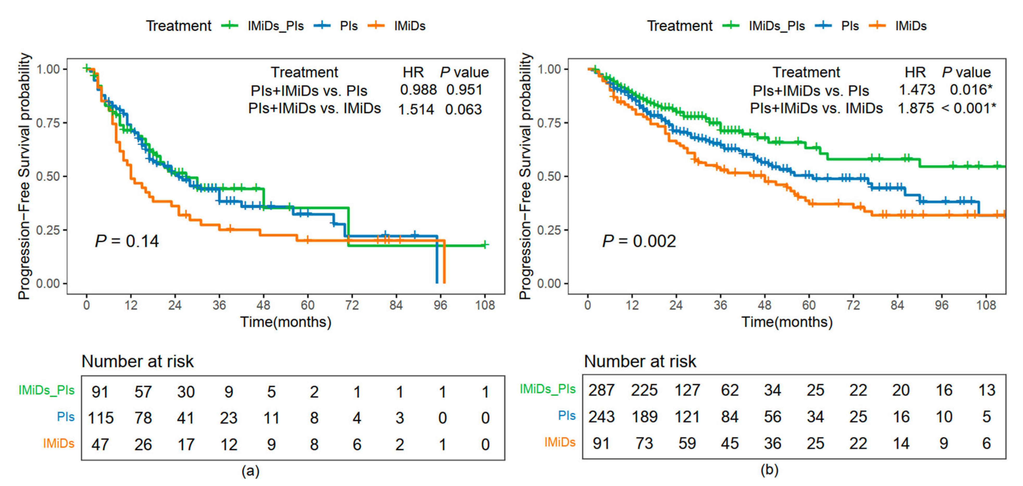 Pharmaceuticals 18 00878 g006