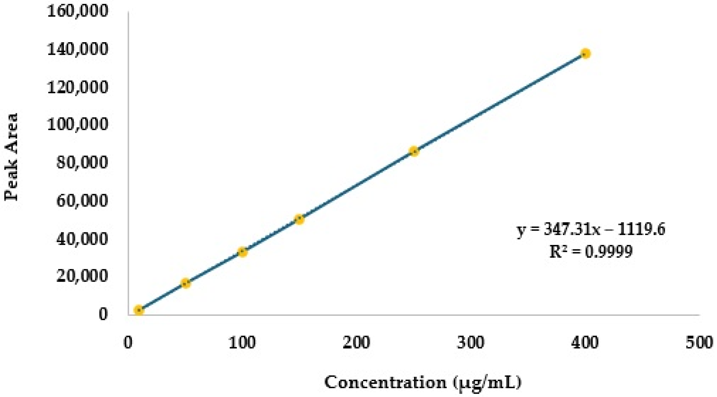 Pharmaceuticals 18 00879 g002