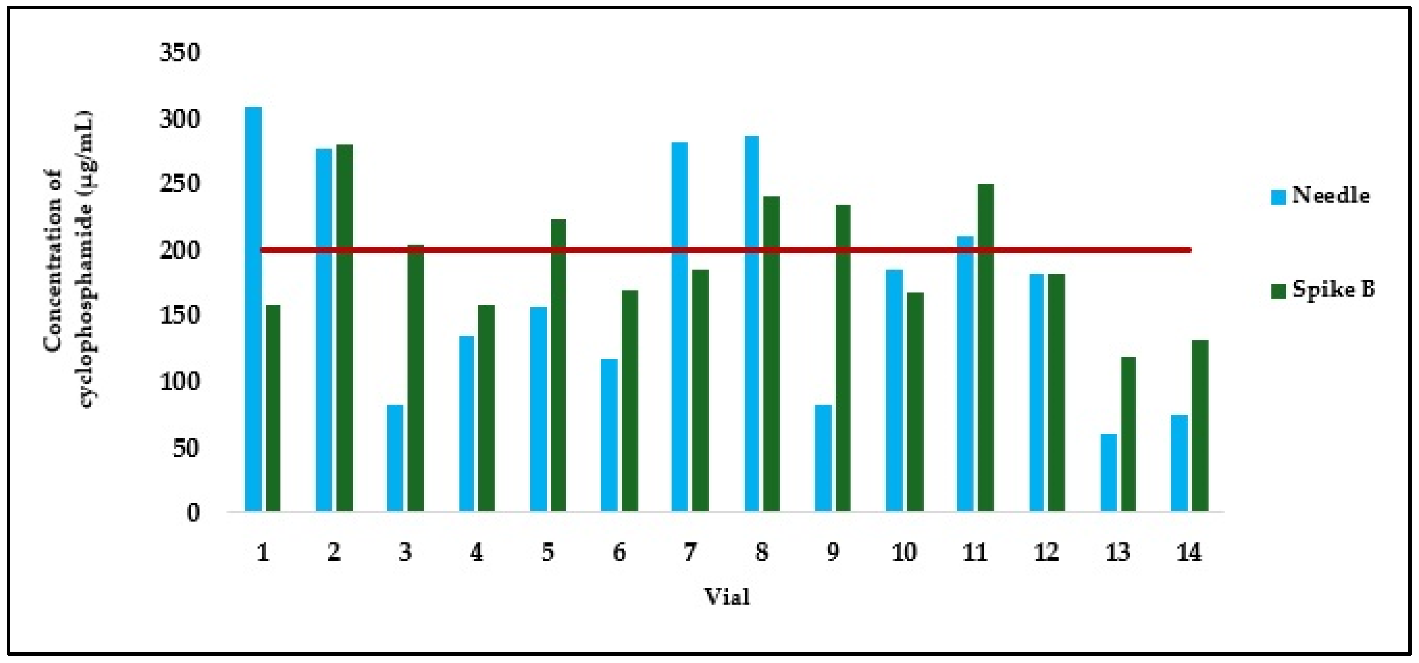 Pharmaceuticals 18 00879 g005