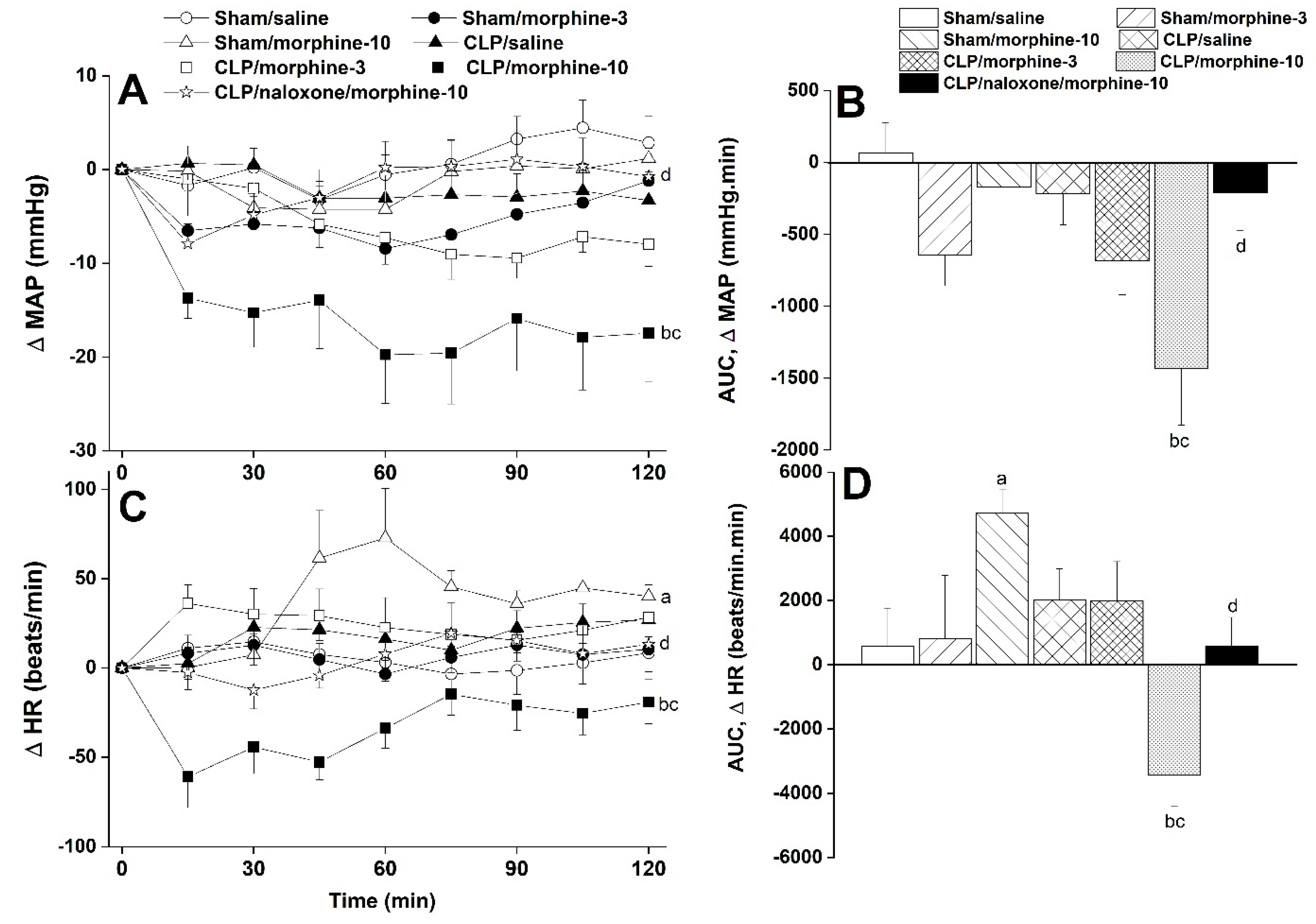 Pharmaceuticals 18 00882 g001