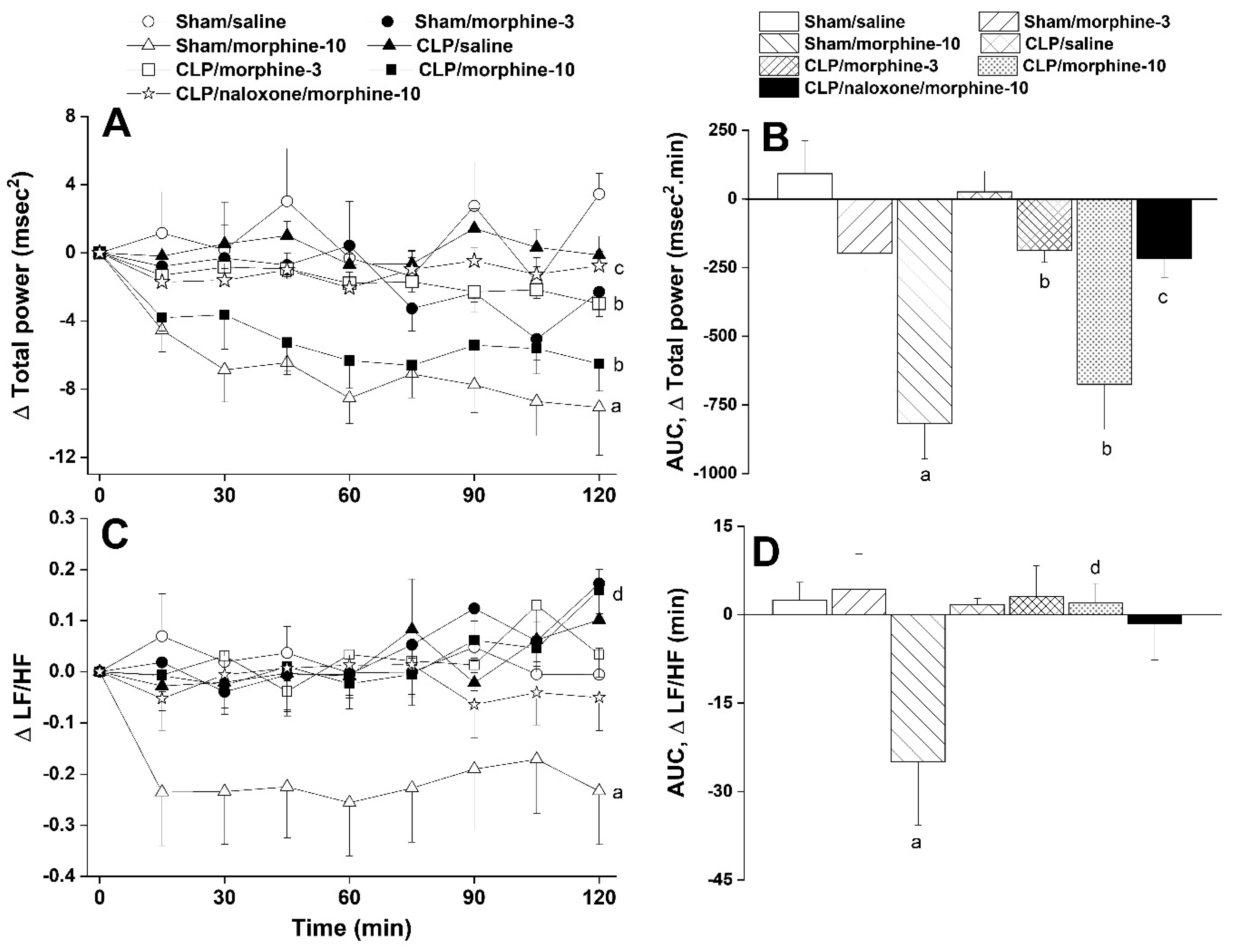 Pharmaceuticals 18 00882 g003