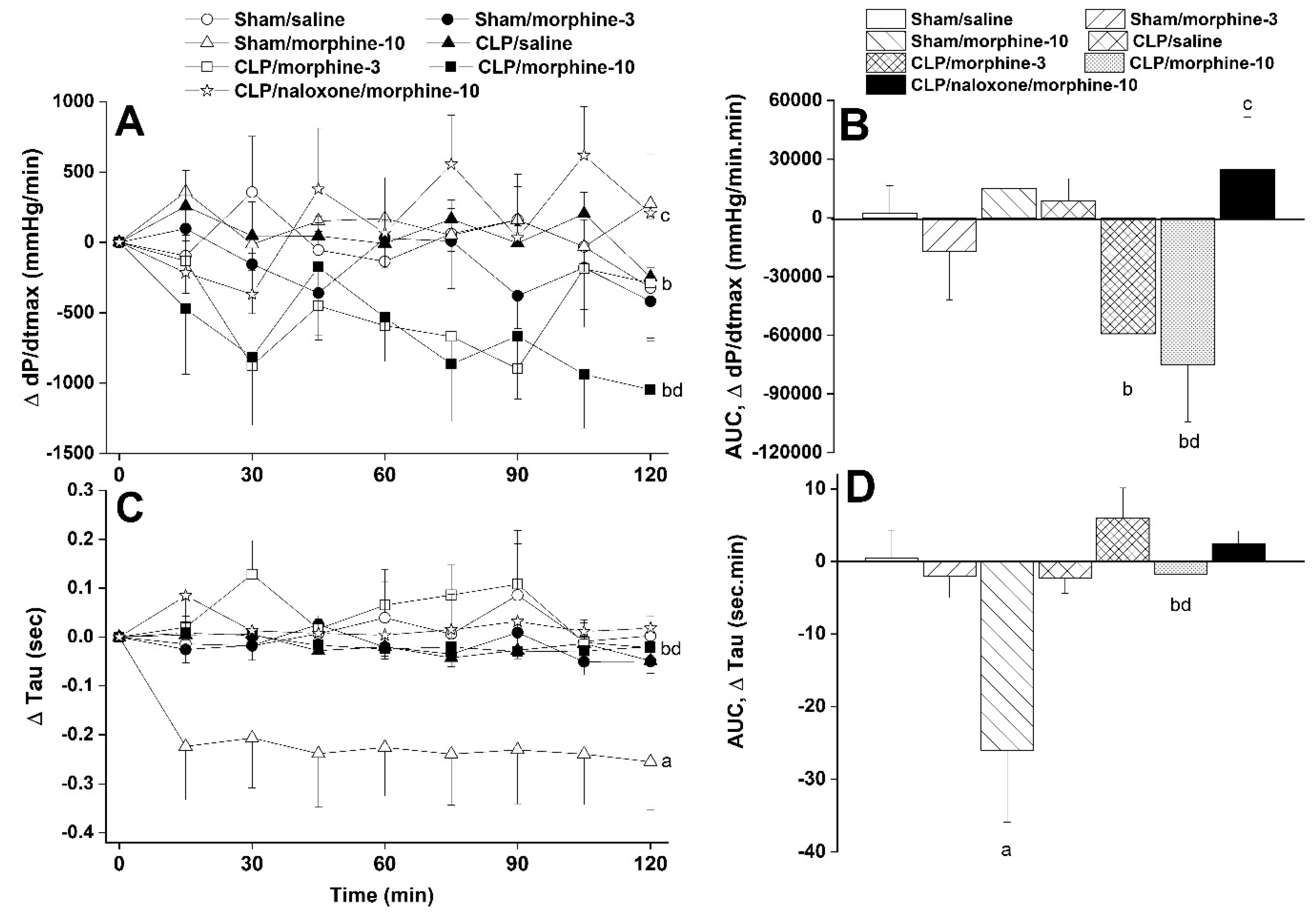 Pharmaceuticals 18 00882 g004