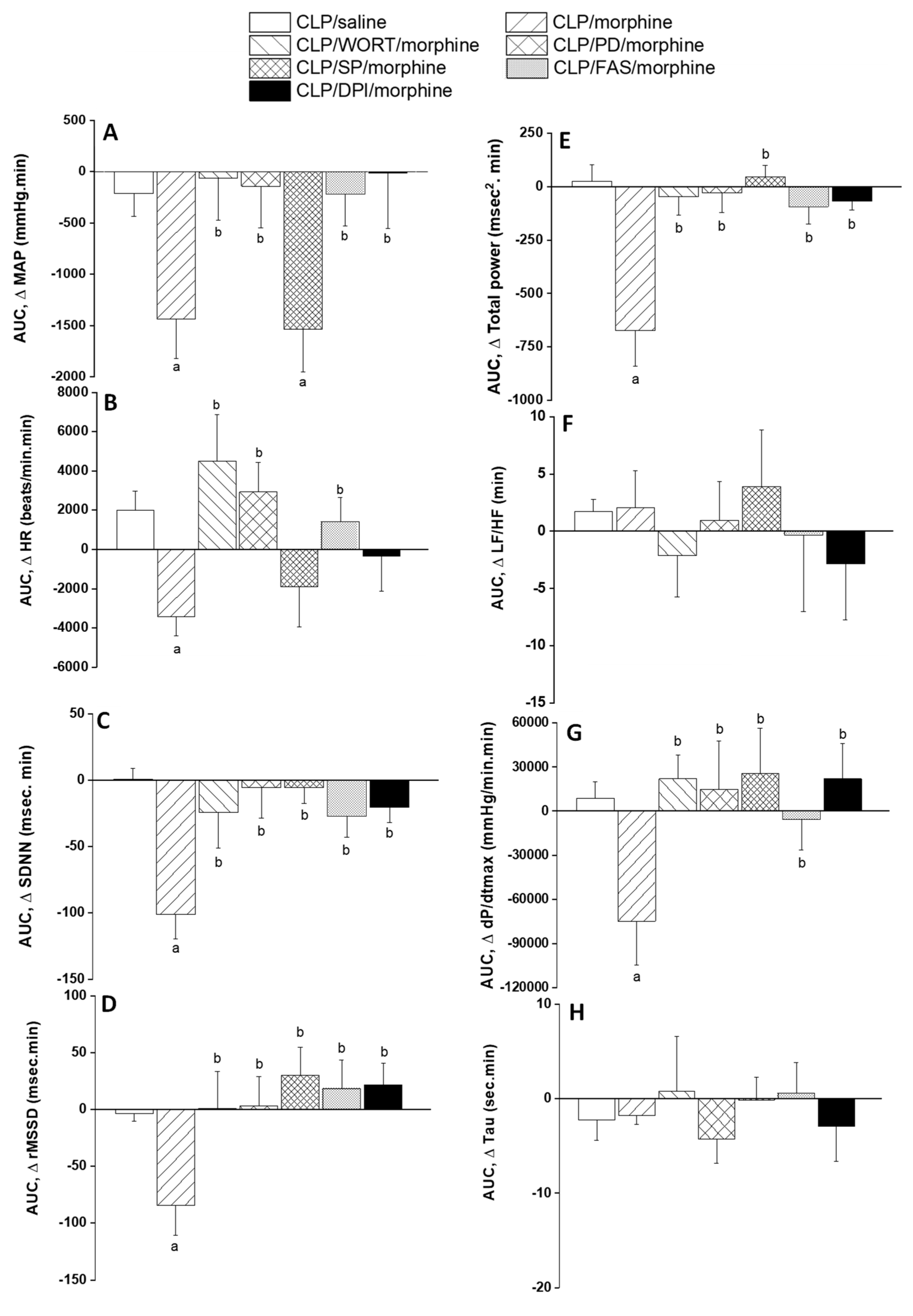 Pharmaceuticals 18 00882 g005