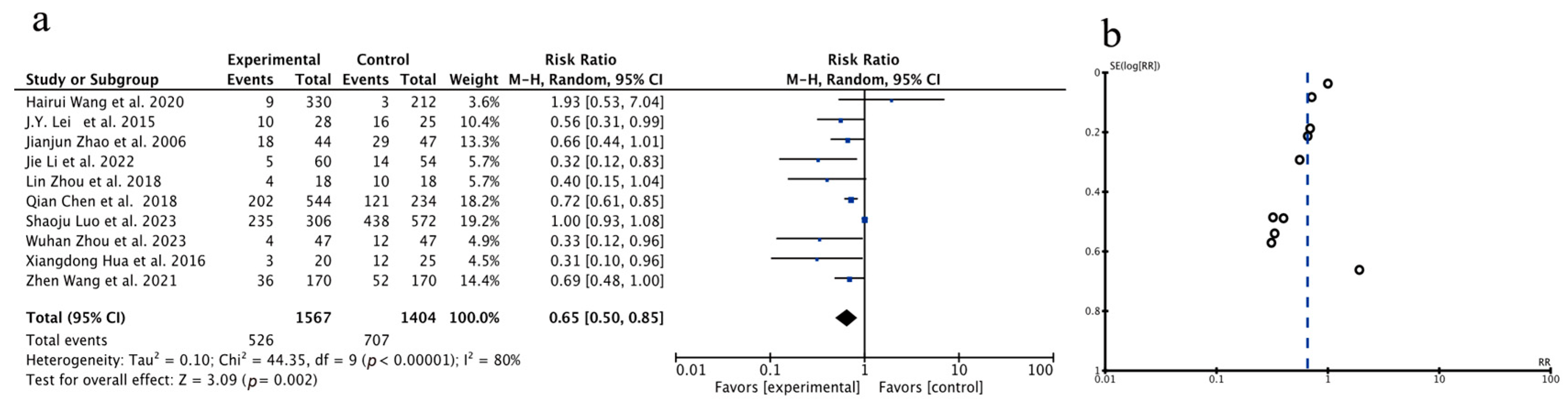 Pharmaceuticals 18 00884 g003