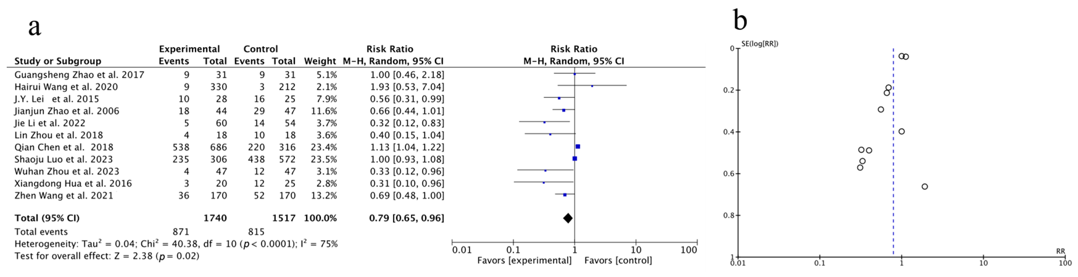 Pharmaceuticals 18 00884 g004
