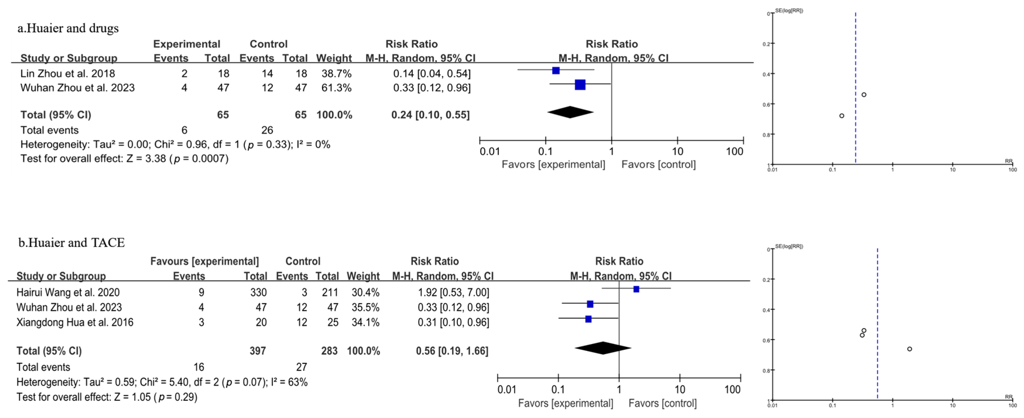 Pharmaceuticals 18 00884 g005