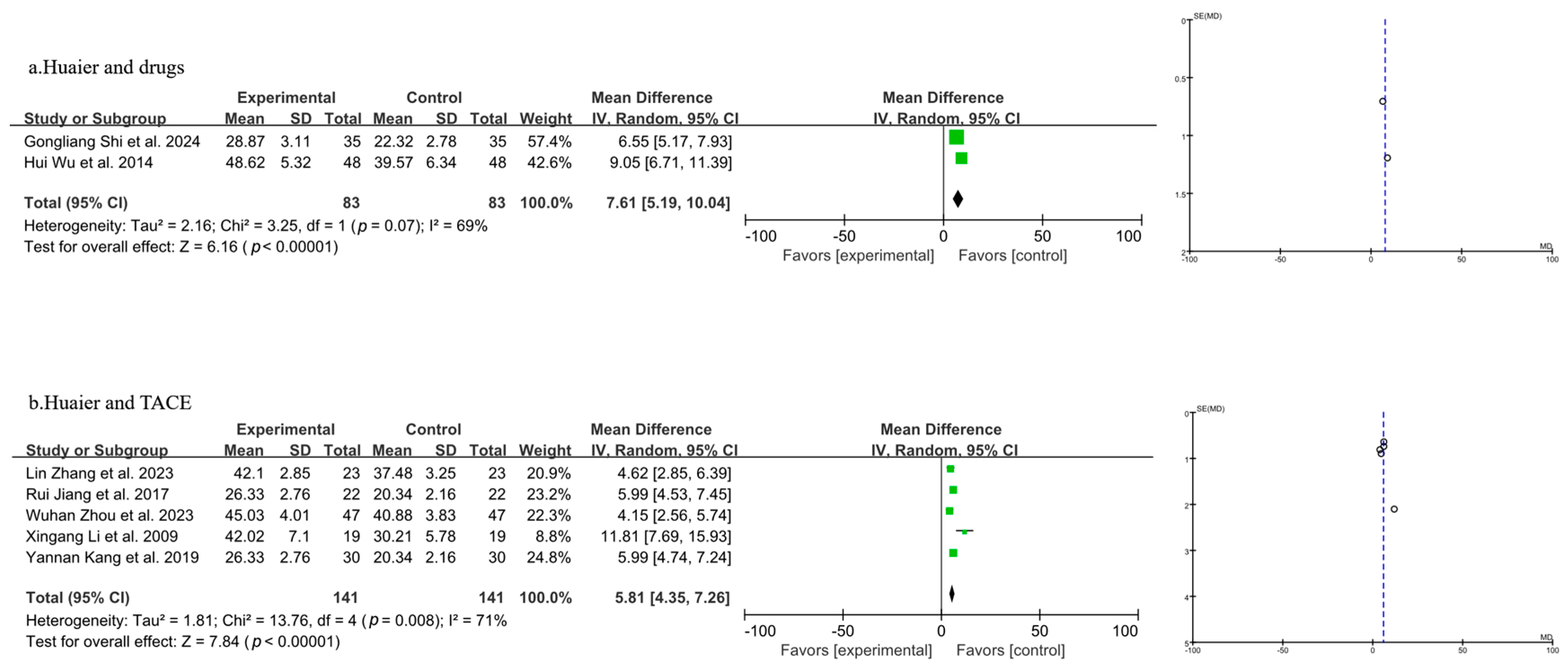 Pharmaceuticals 18 00884 g007