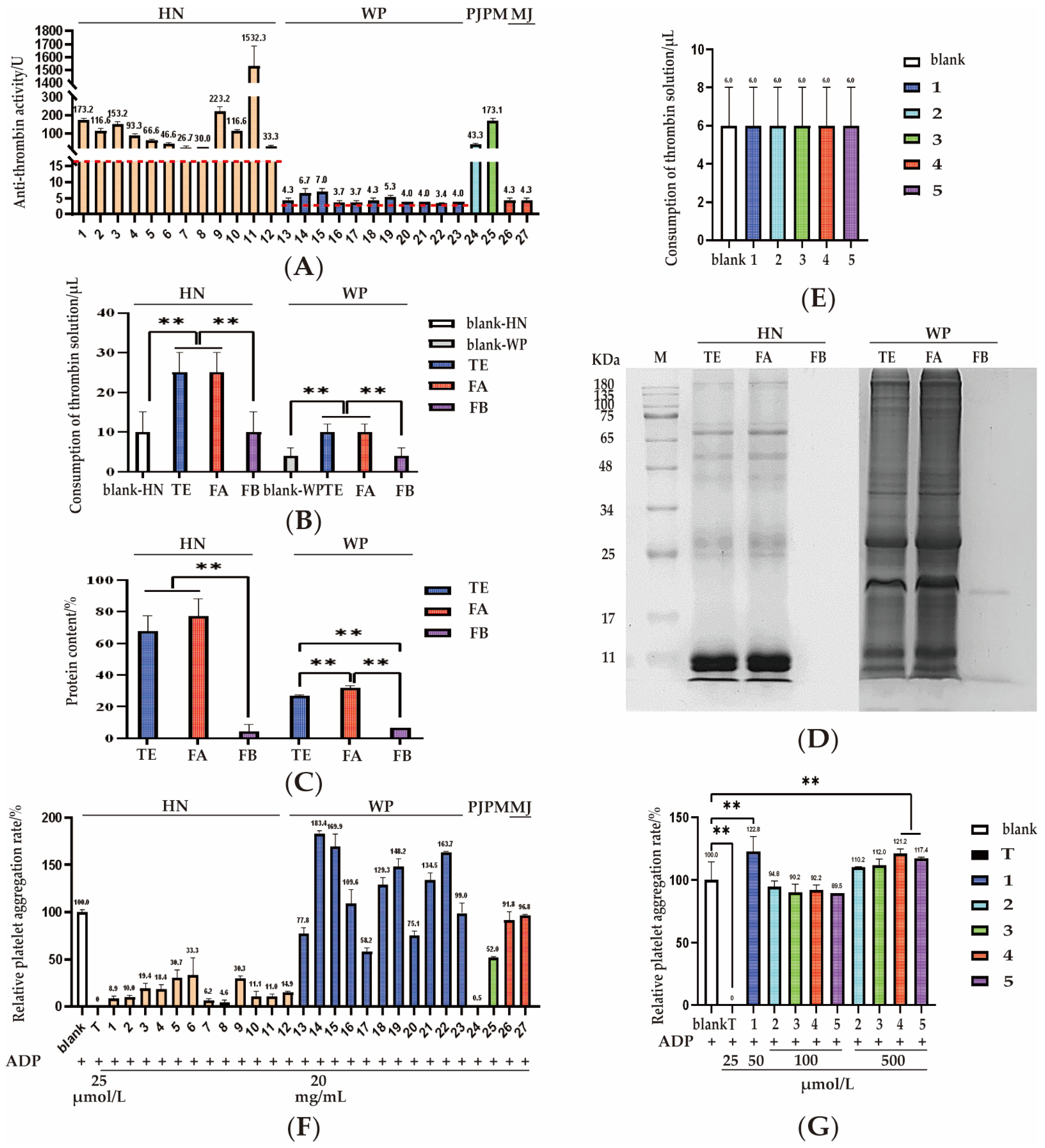 Pharmaceuticals 18 00887 g005