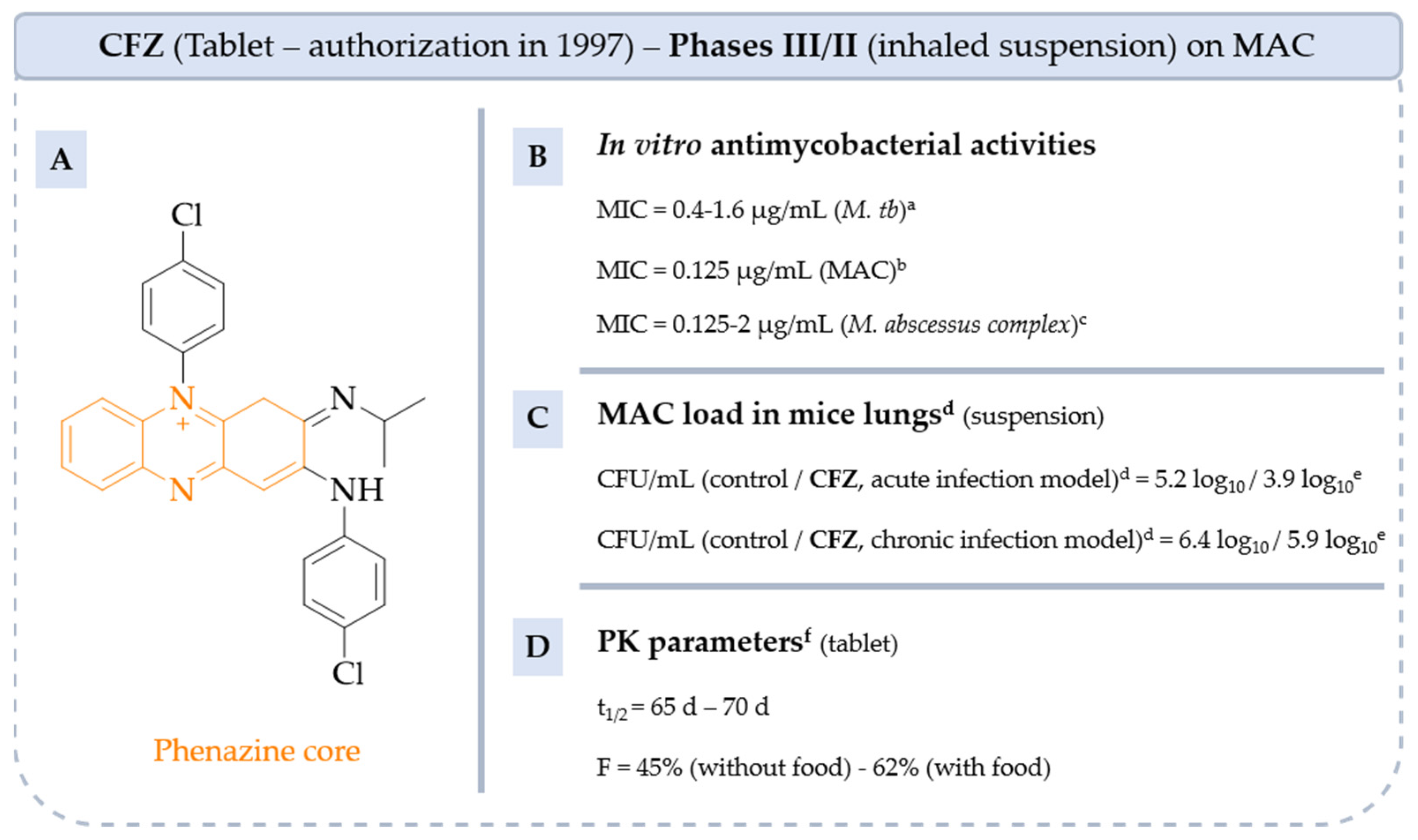Pharmaceuticals 18 00891 g007
