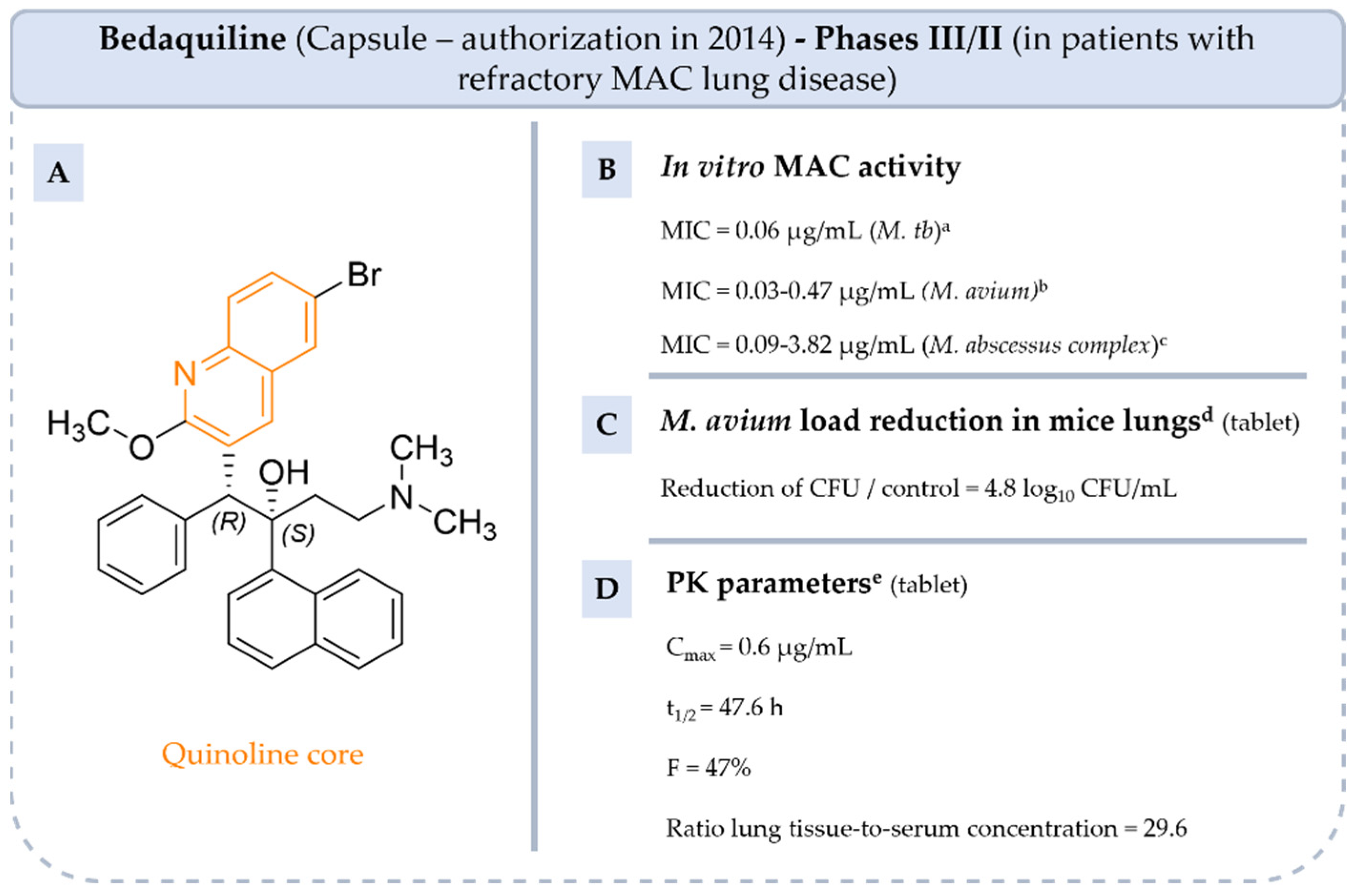 Pharmaceuticals 18 00891 g010