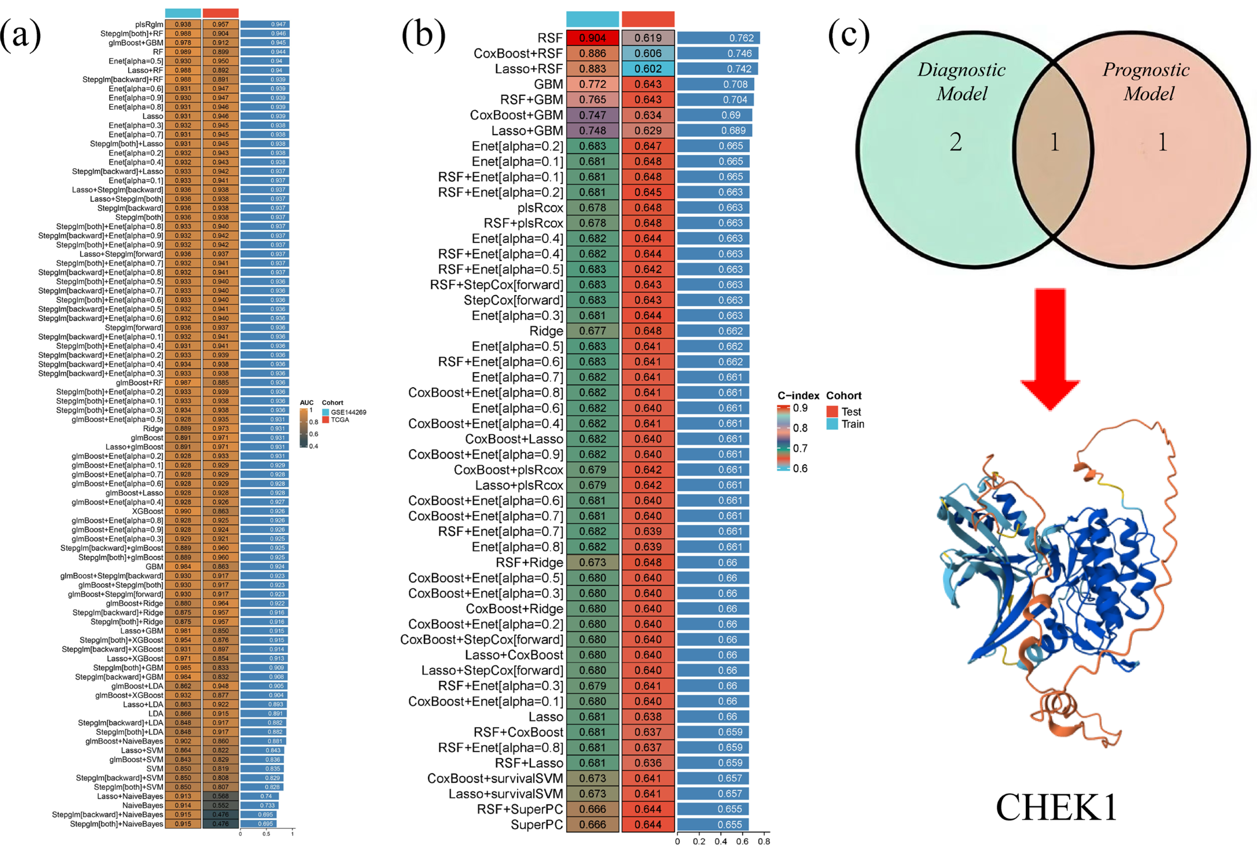 Pharmaceuticals 18 00900 g004