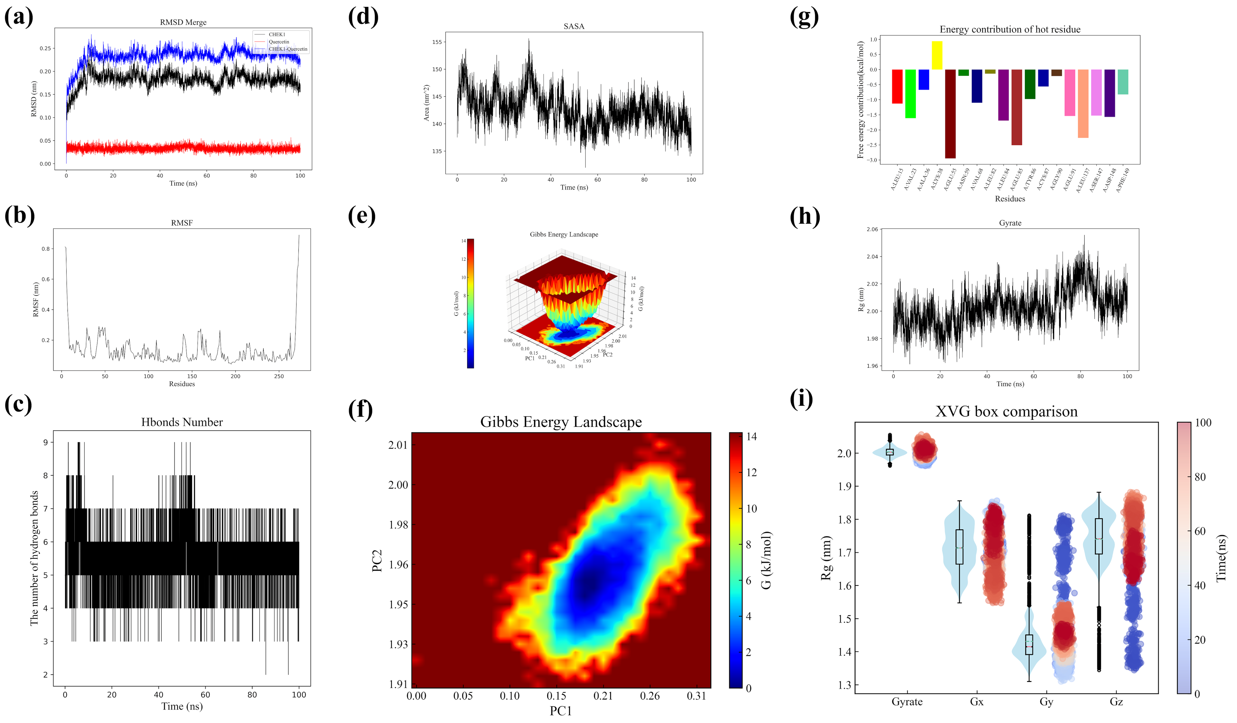 Pharmaceuticals 18 00900 g007