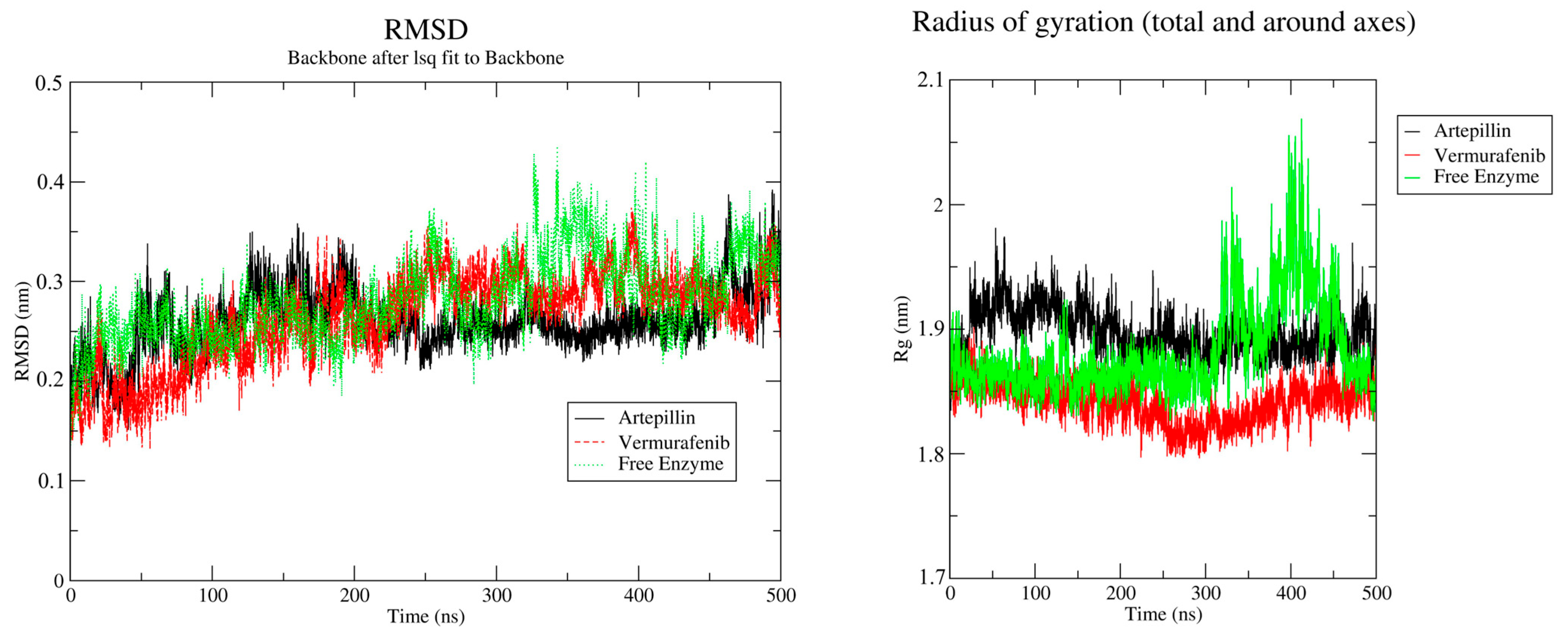 Pharmaceuticals 18 00902 g004