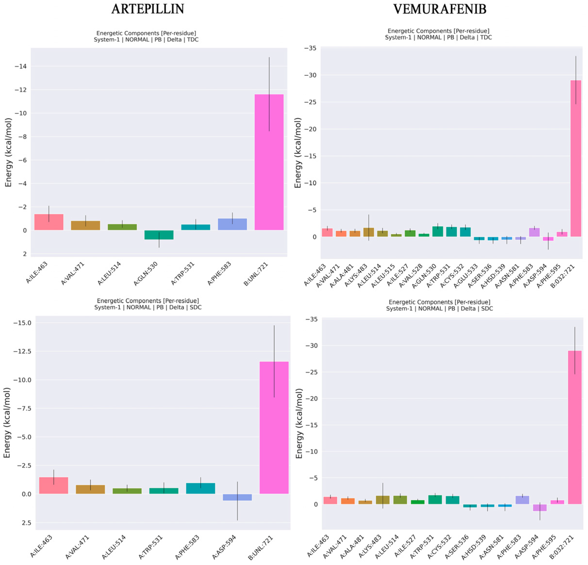 Pharmaceuticals 18 00902 g008