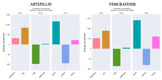 Pharmaceuticals 18 00902 i001