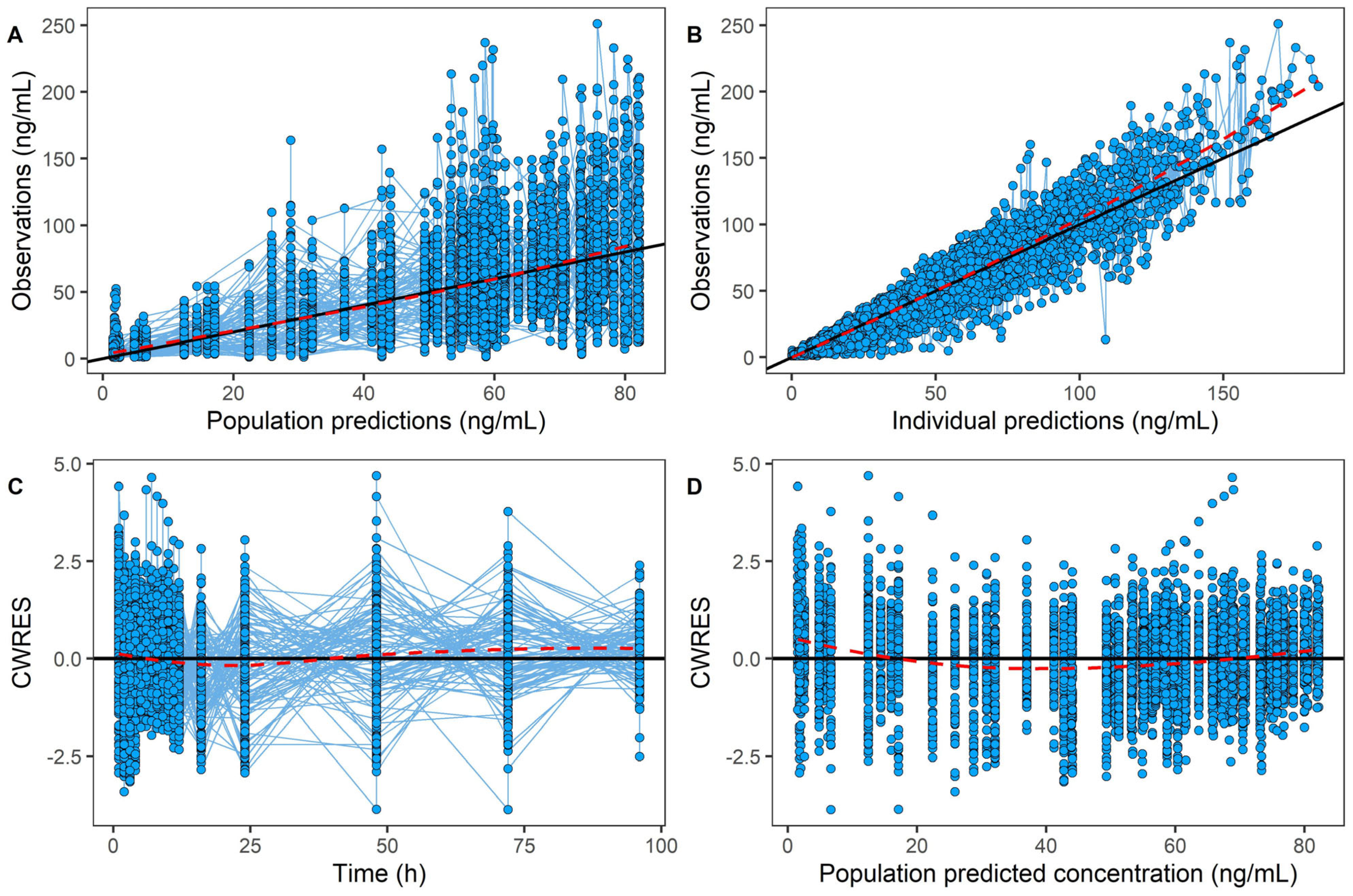 Pharmaceuticals 18 00903 g002