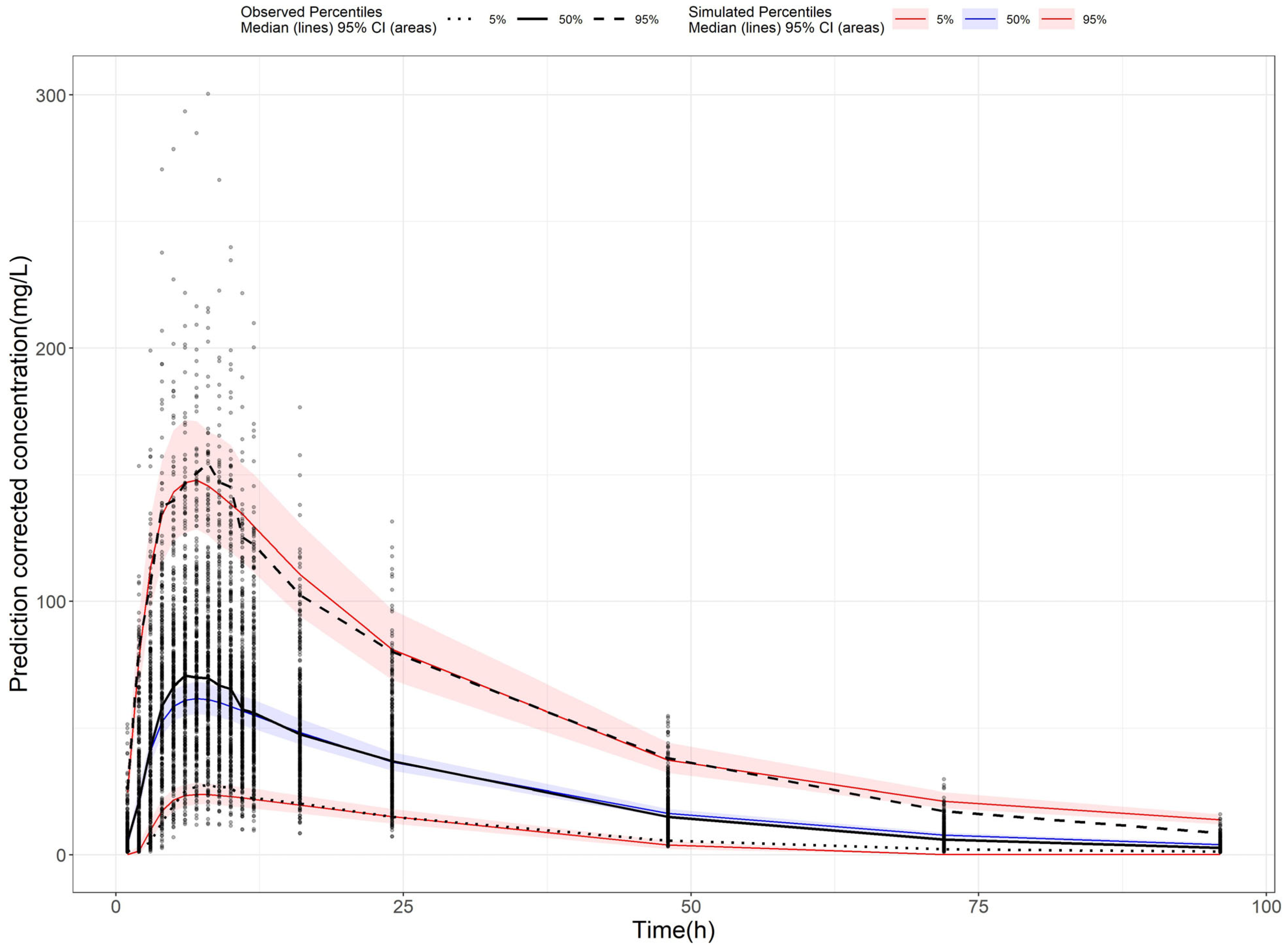 Pharmaceuticals 18 00903 g003