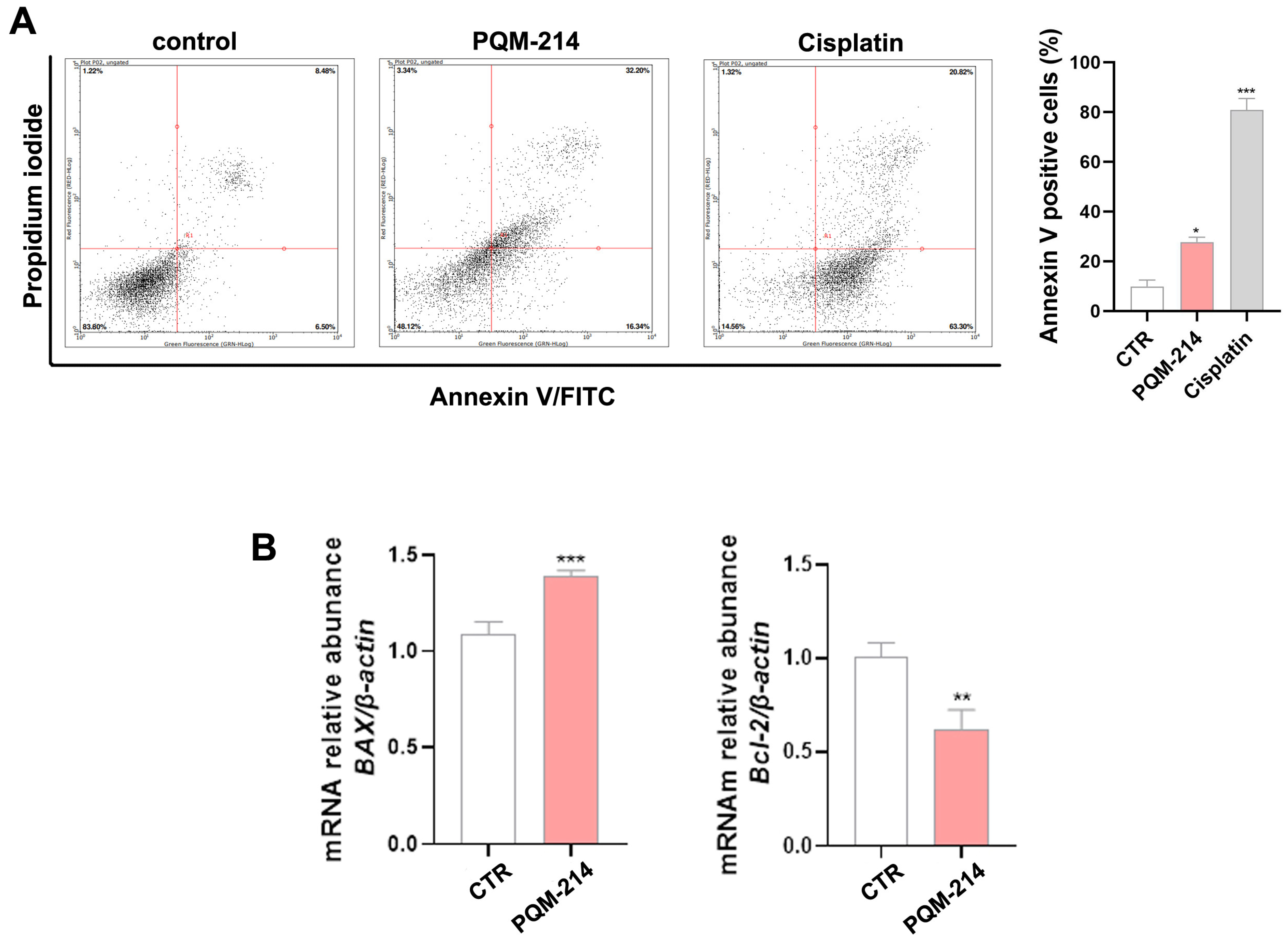 Pharmaceuticals 18 00914 g007