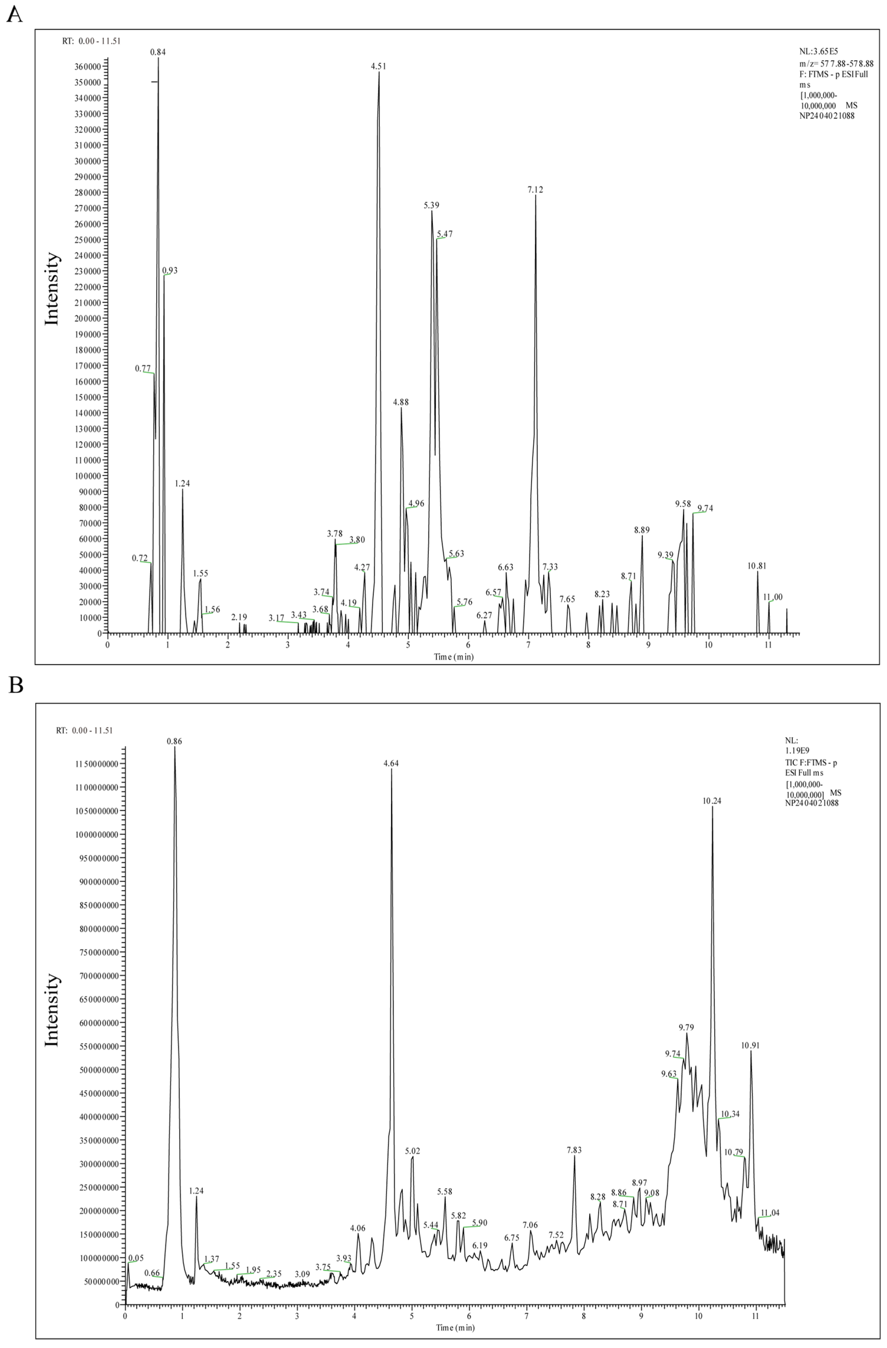 Pharmaceuticals 18 00916 g001