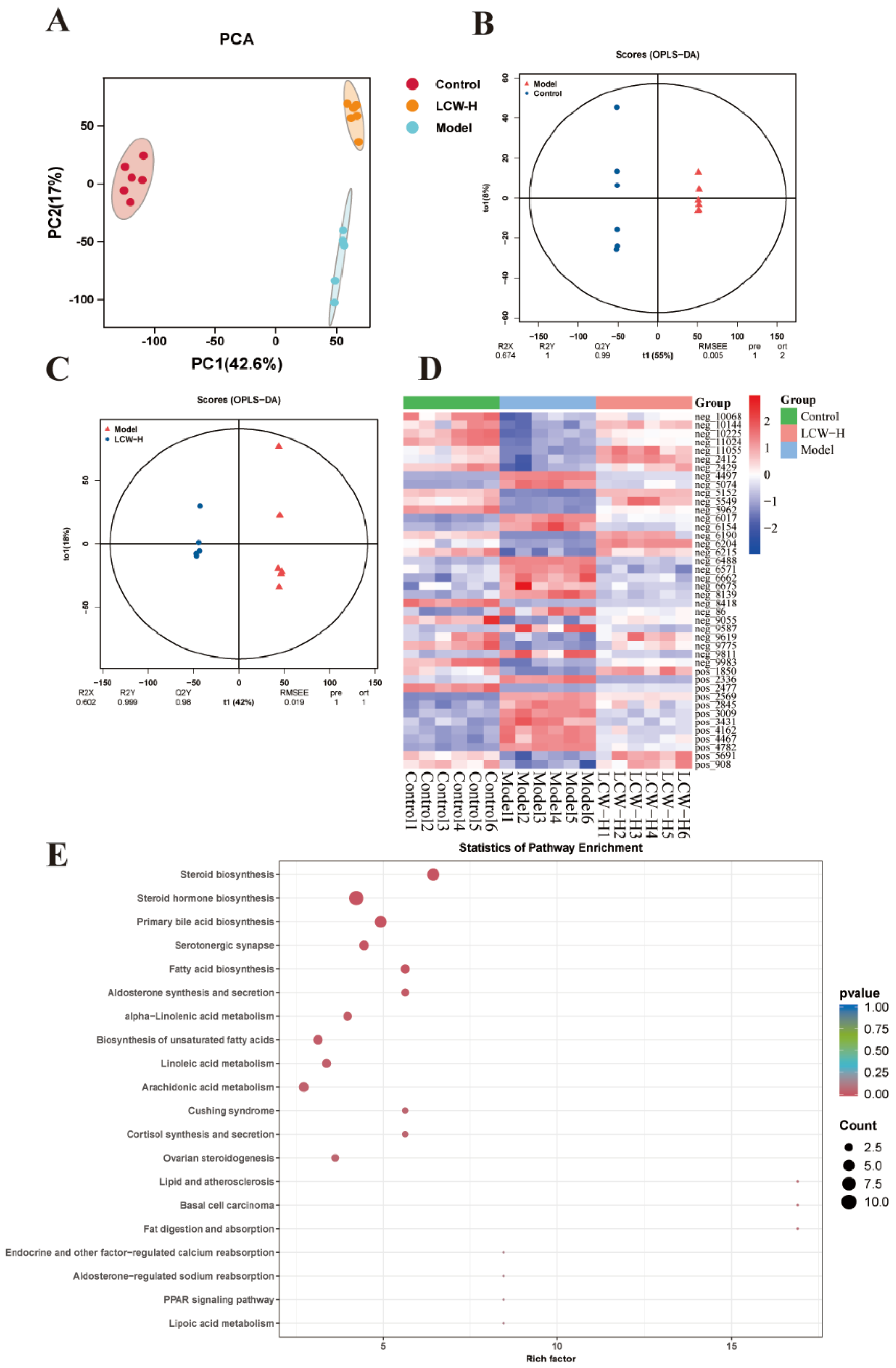 Pharmaceuticals 18 00916 g005