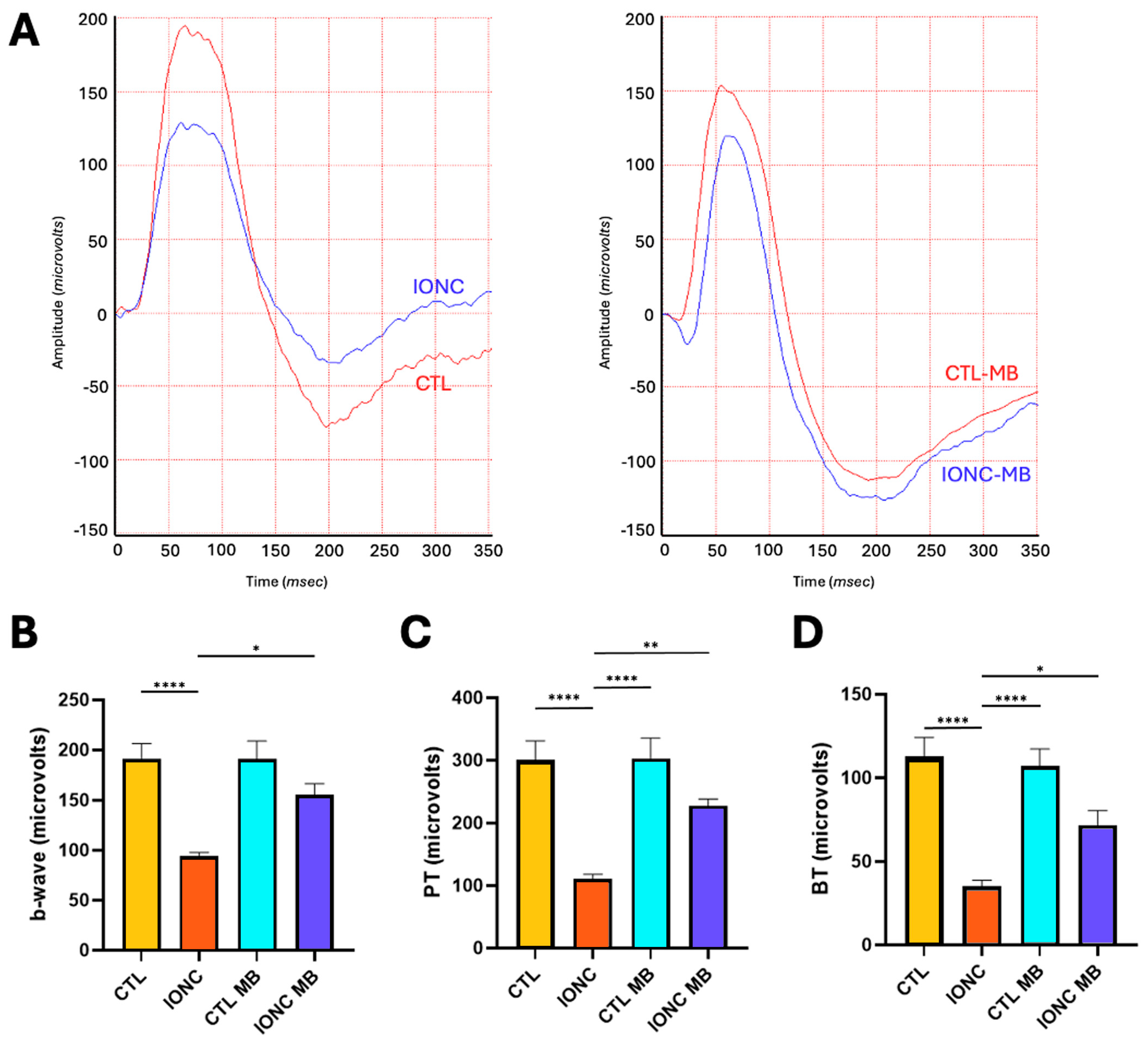 Pharmaceuticals 18 00920 g004