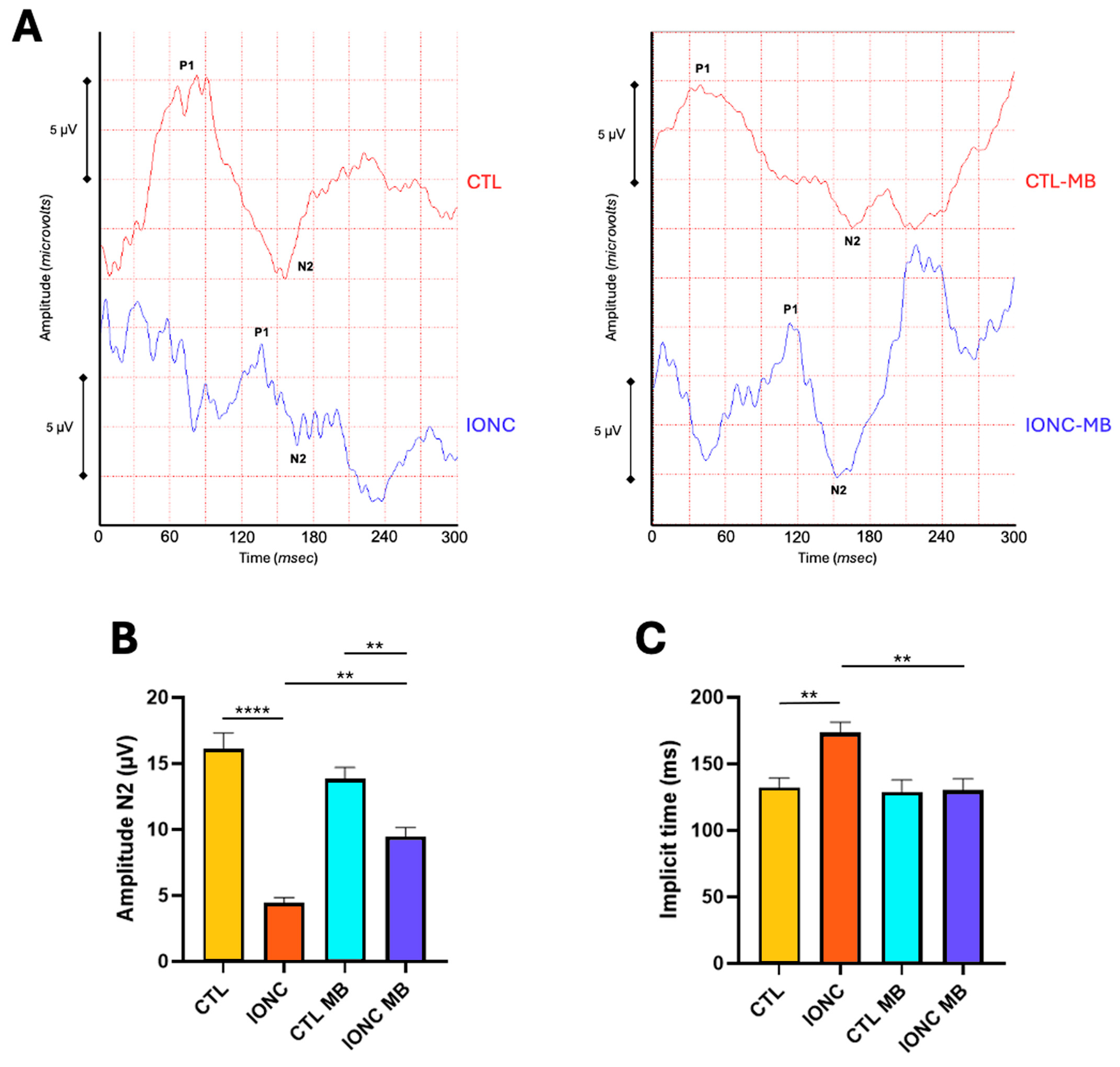 Pharmaceuticals 18 00920 g005