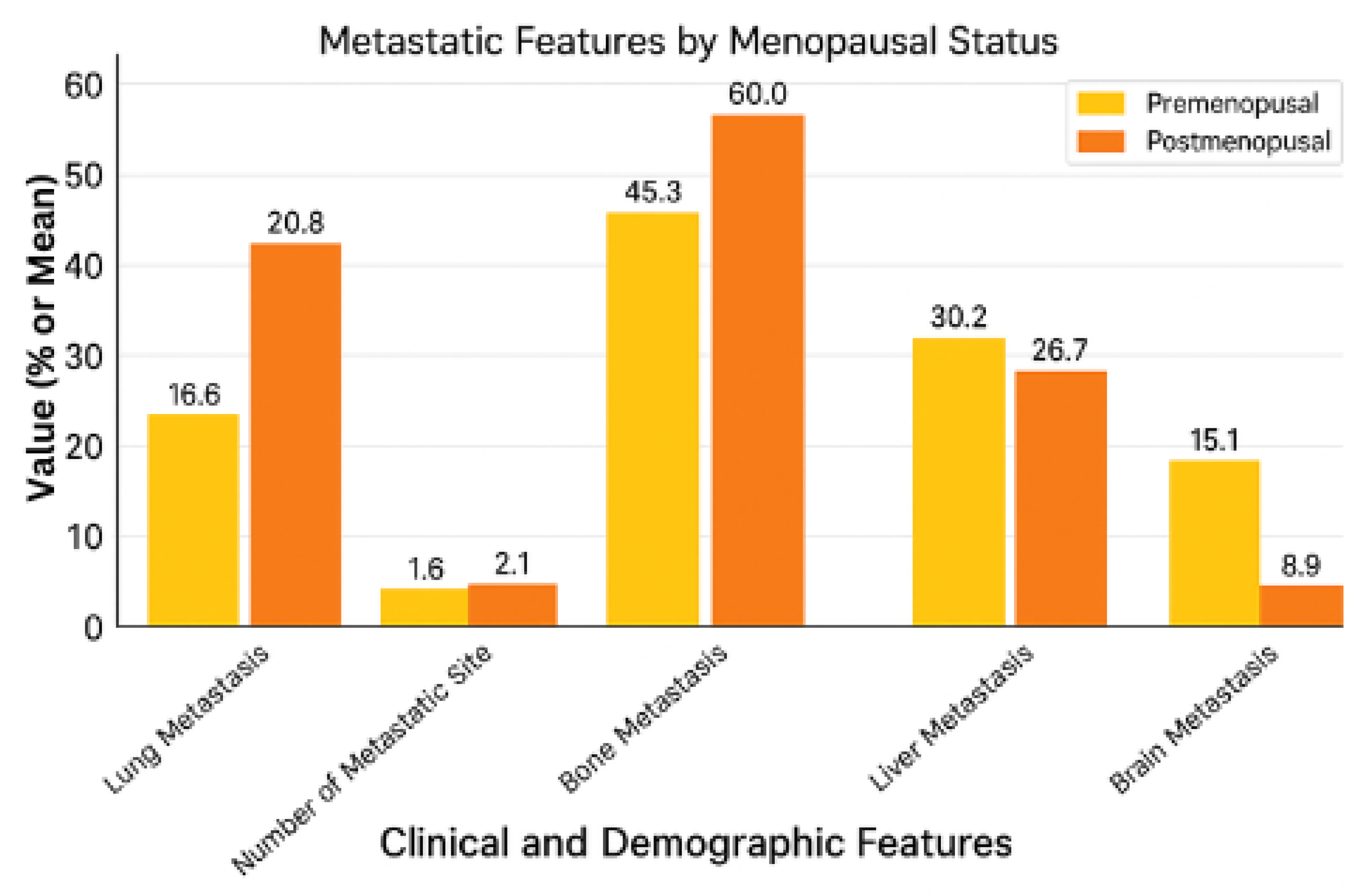 Pharmaceuticals 18 00931 g002