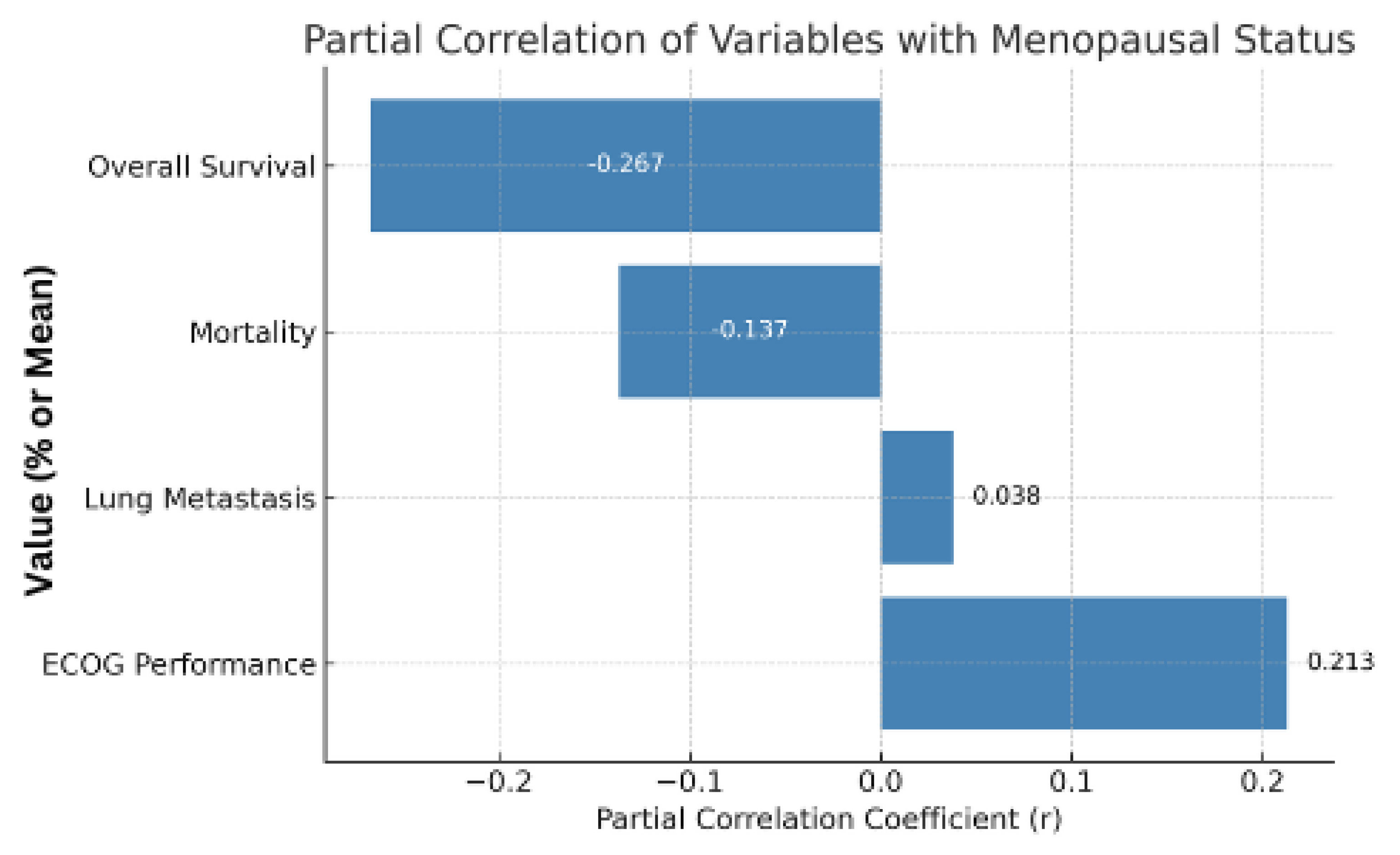 Pharmaceuticals 18 00931 g006