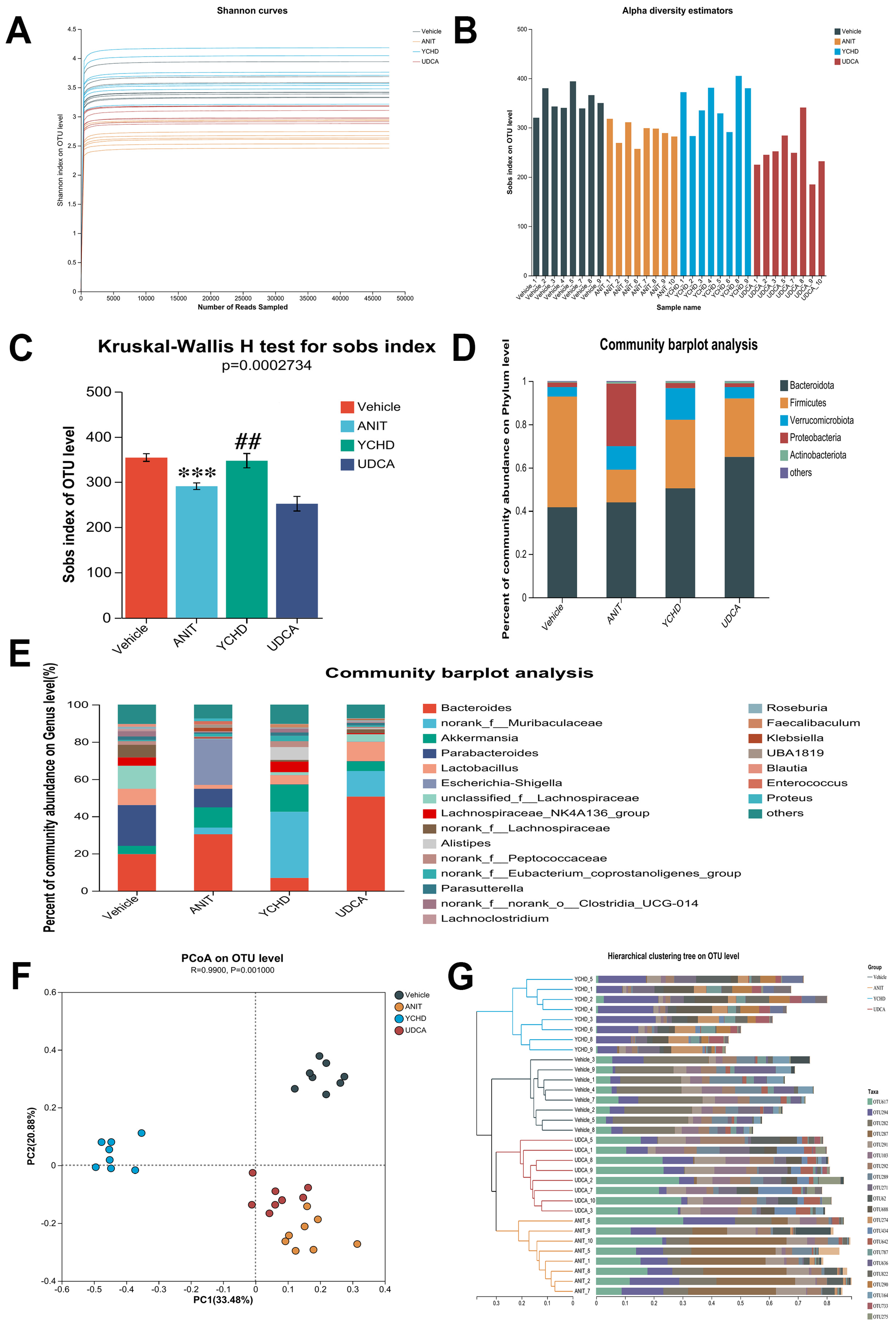 Pharmaceuticals 18 00932 g004