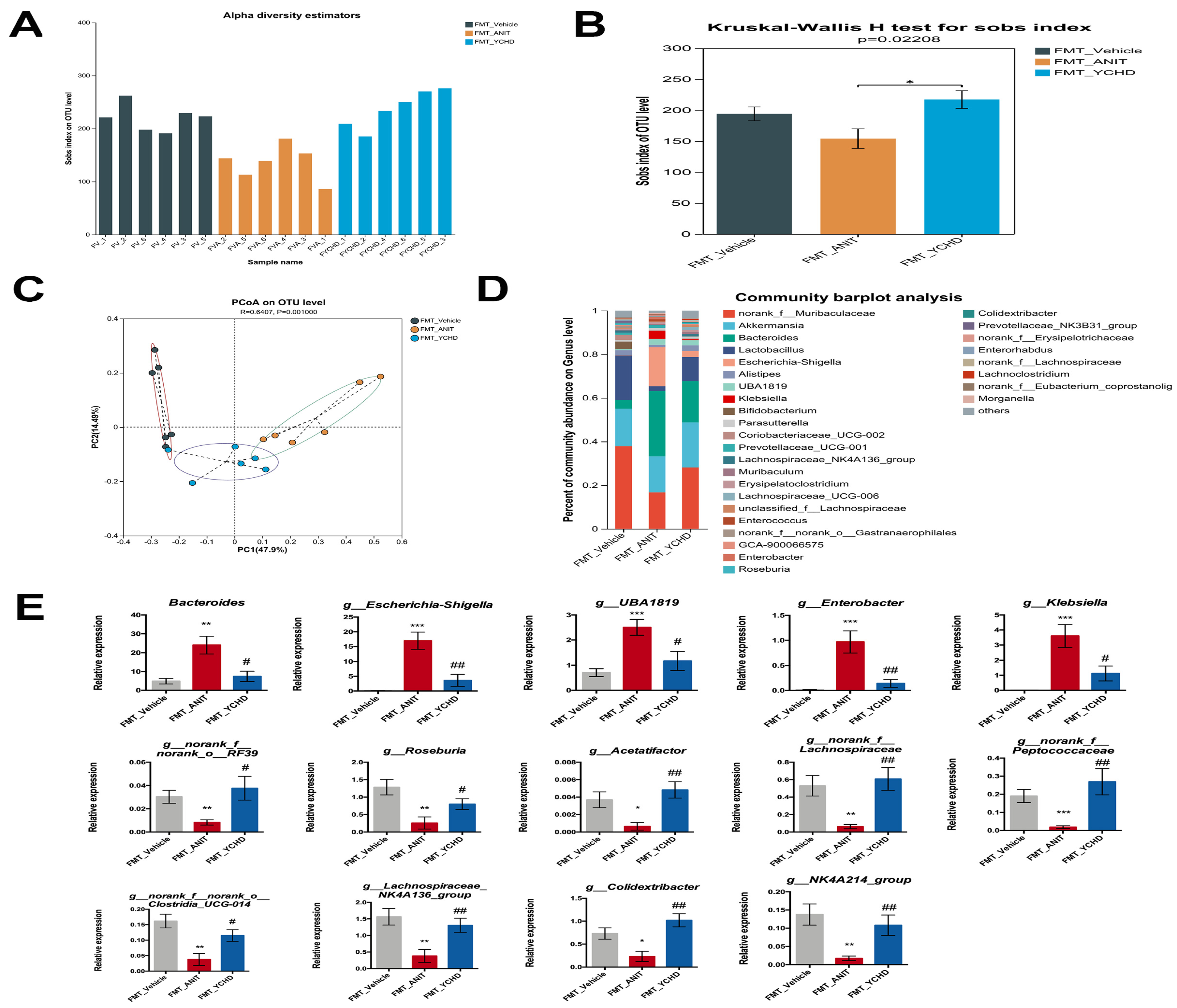 Pharmaceuticals 18 00932 g012