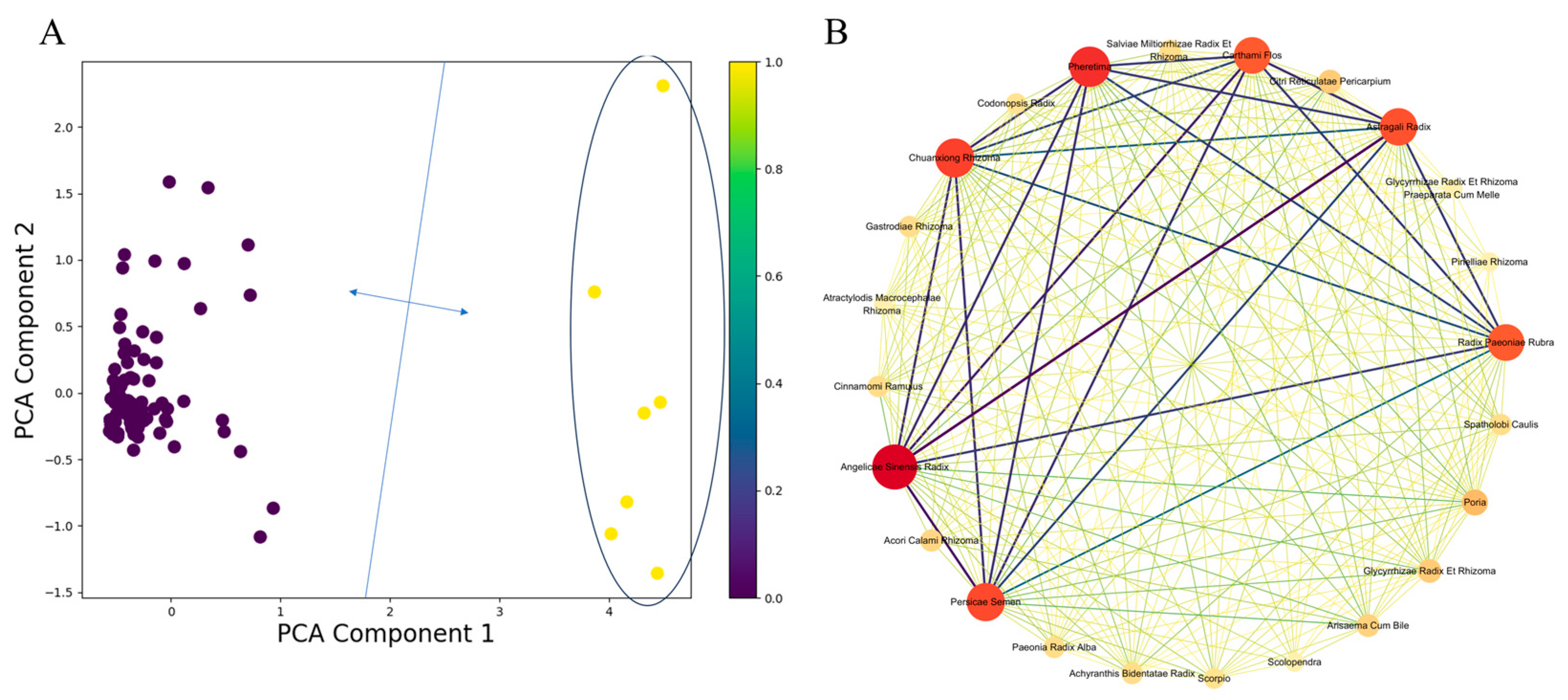 Pharmaceuticals 18 00933 g002