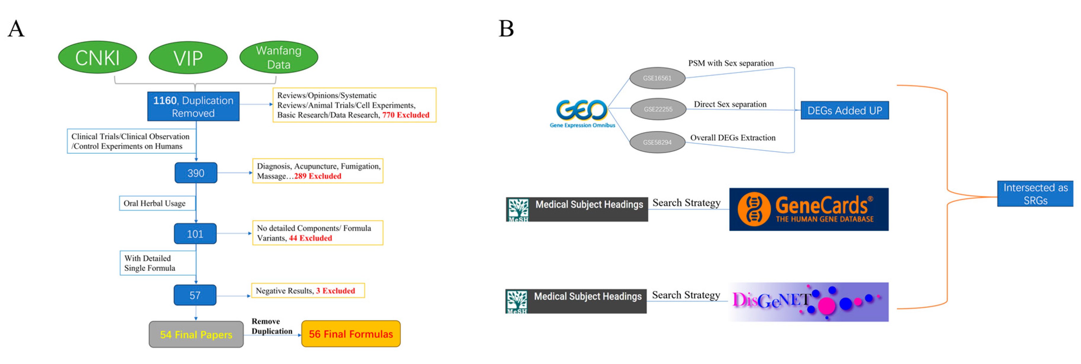 Pharmaceuticals 18 00933 g006