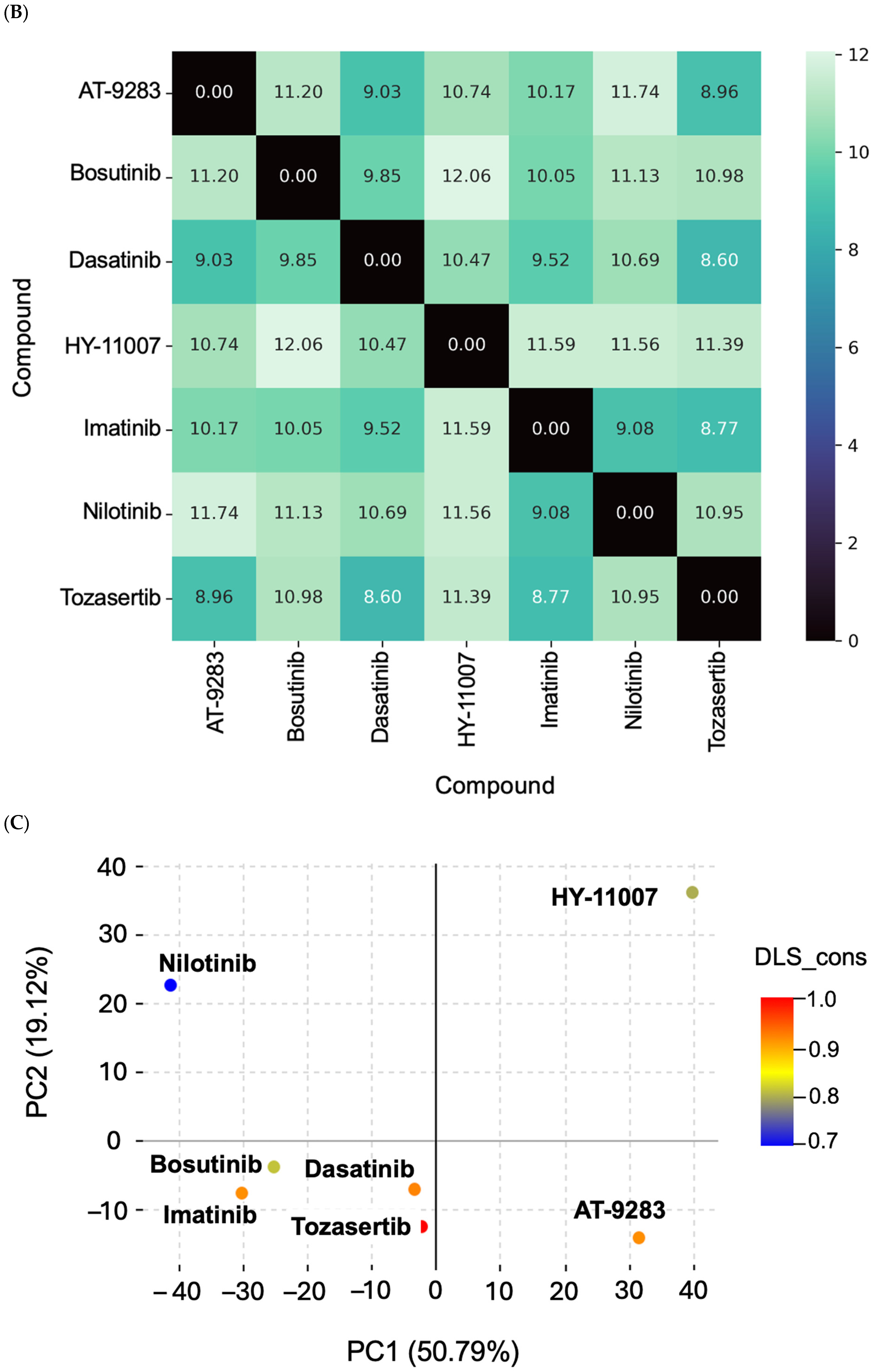 Pharmaceuticals 18 00936 g002b