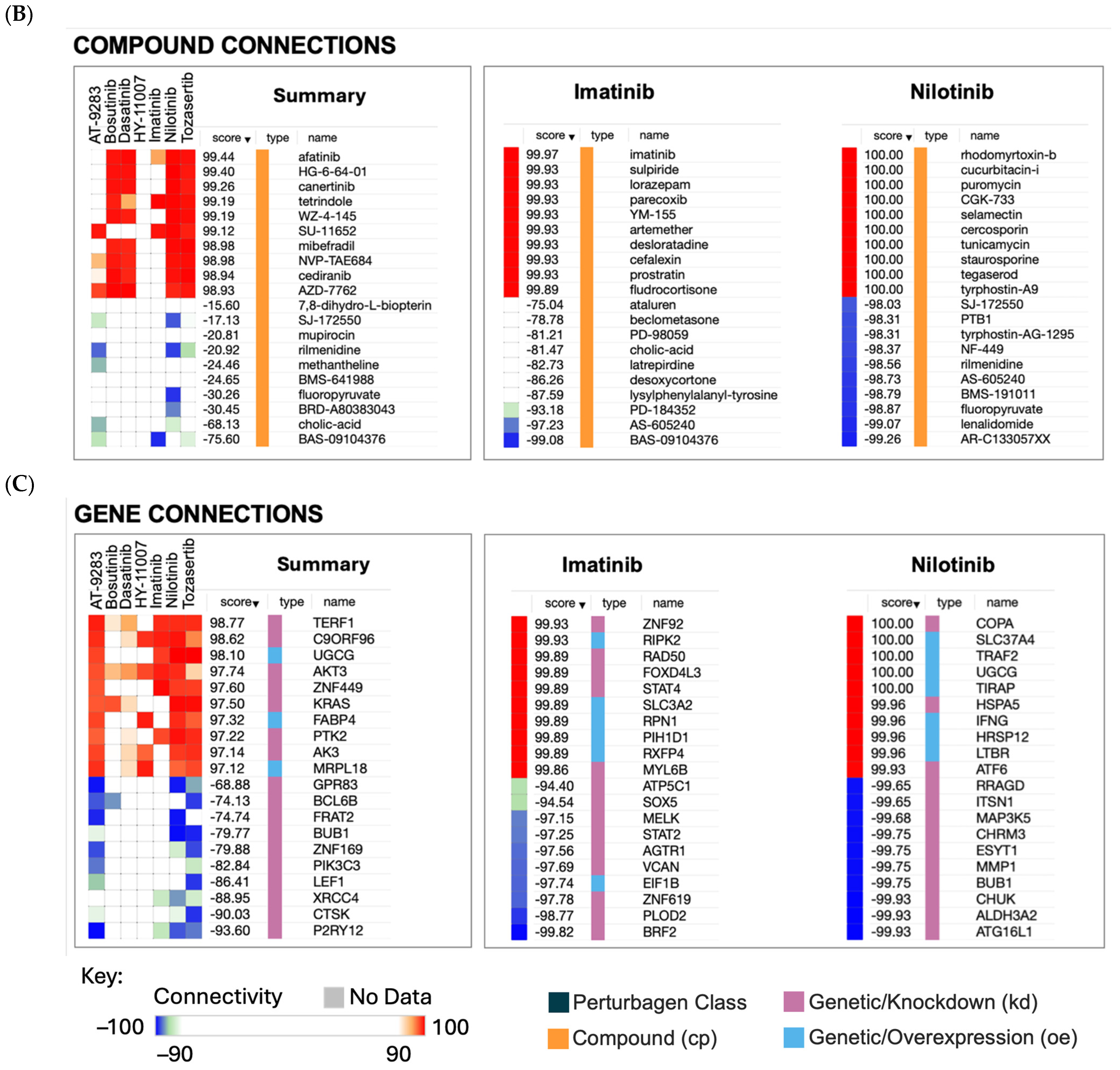 Pharmaceuticals 18 00936 g004b