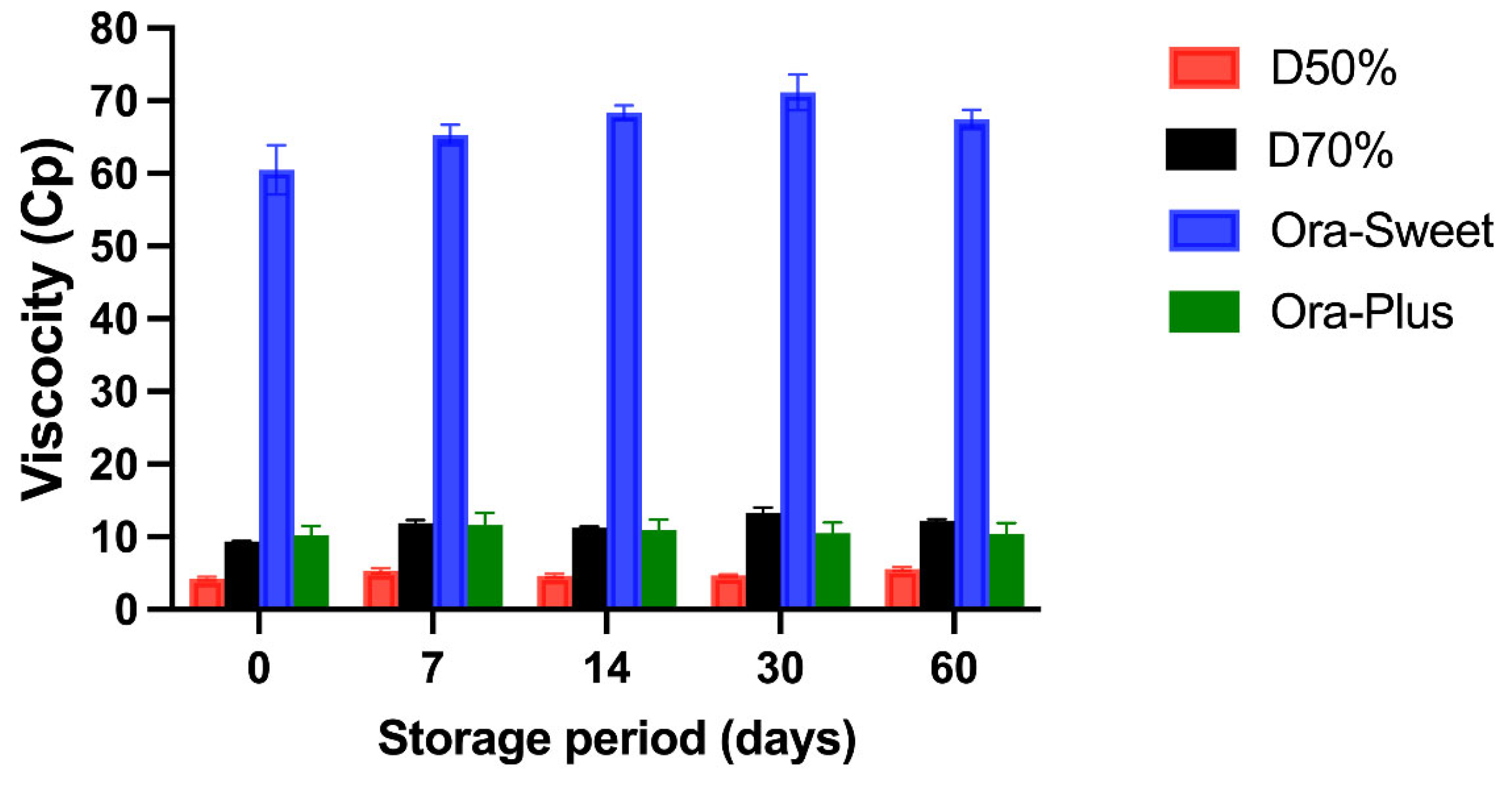 Pharmaceuticals 18 00937 g003