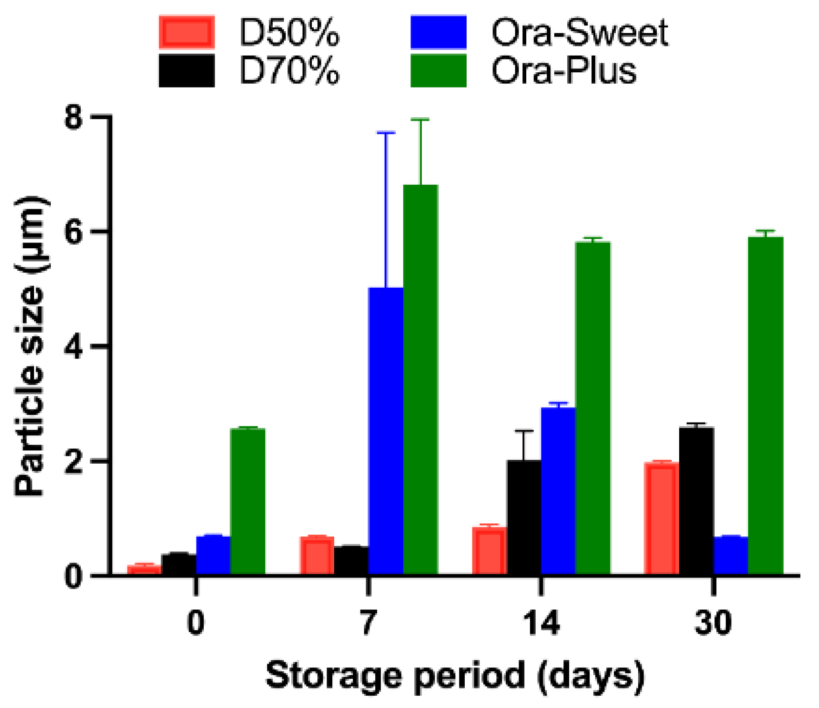 Pharmaceuticals 18 00937 g004