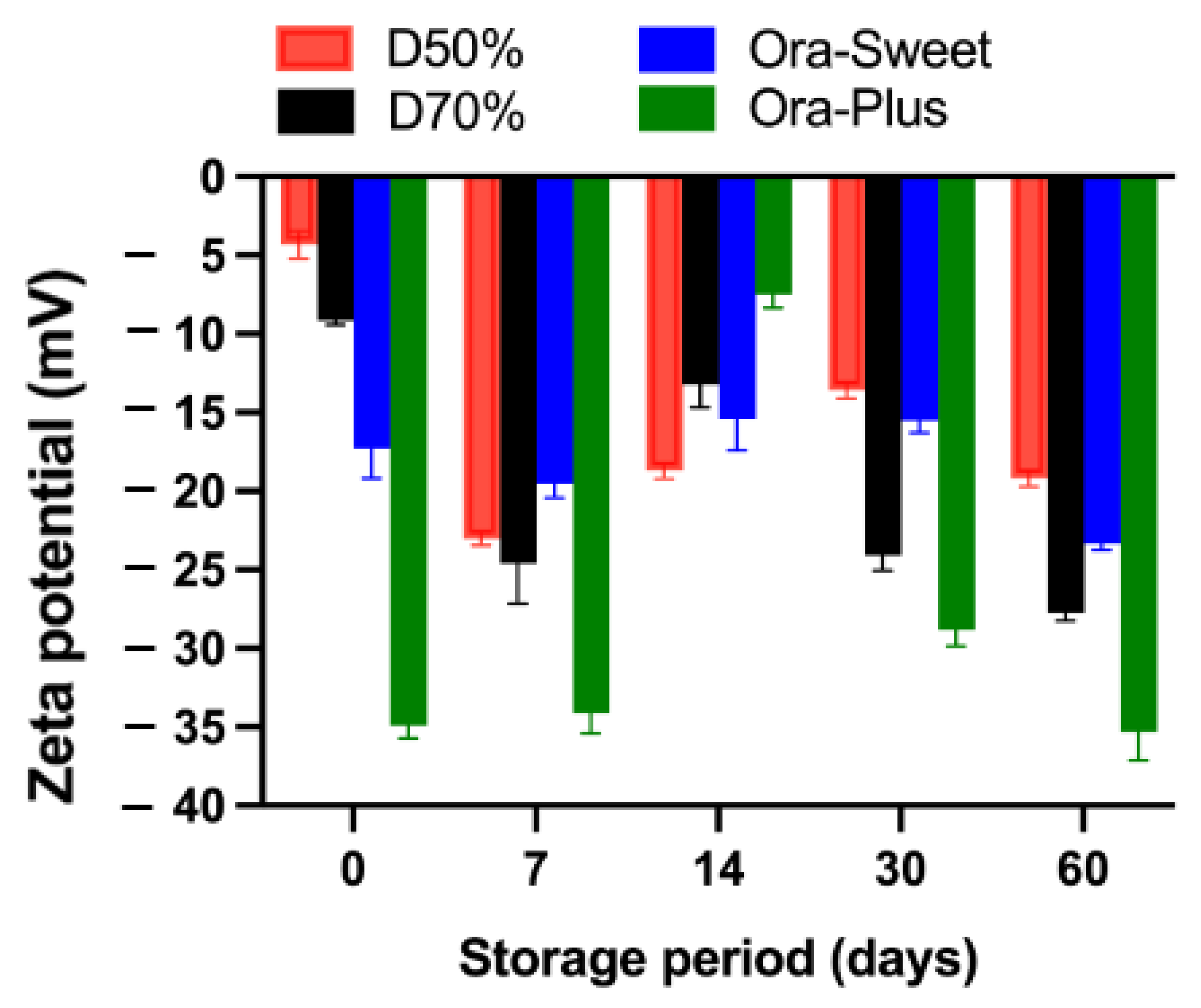 Pharmaceuticals 18 00937 g005