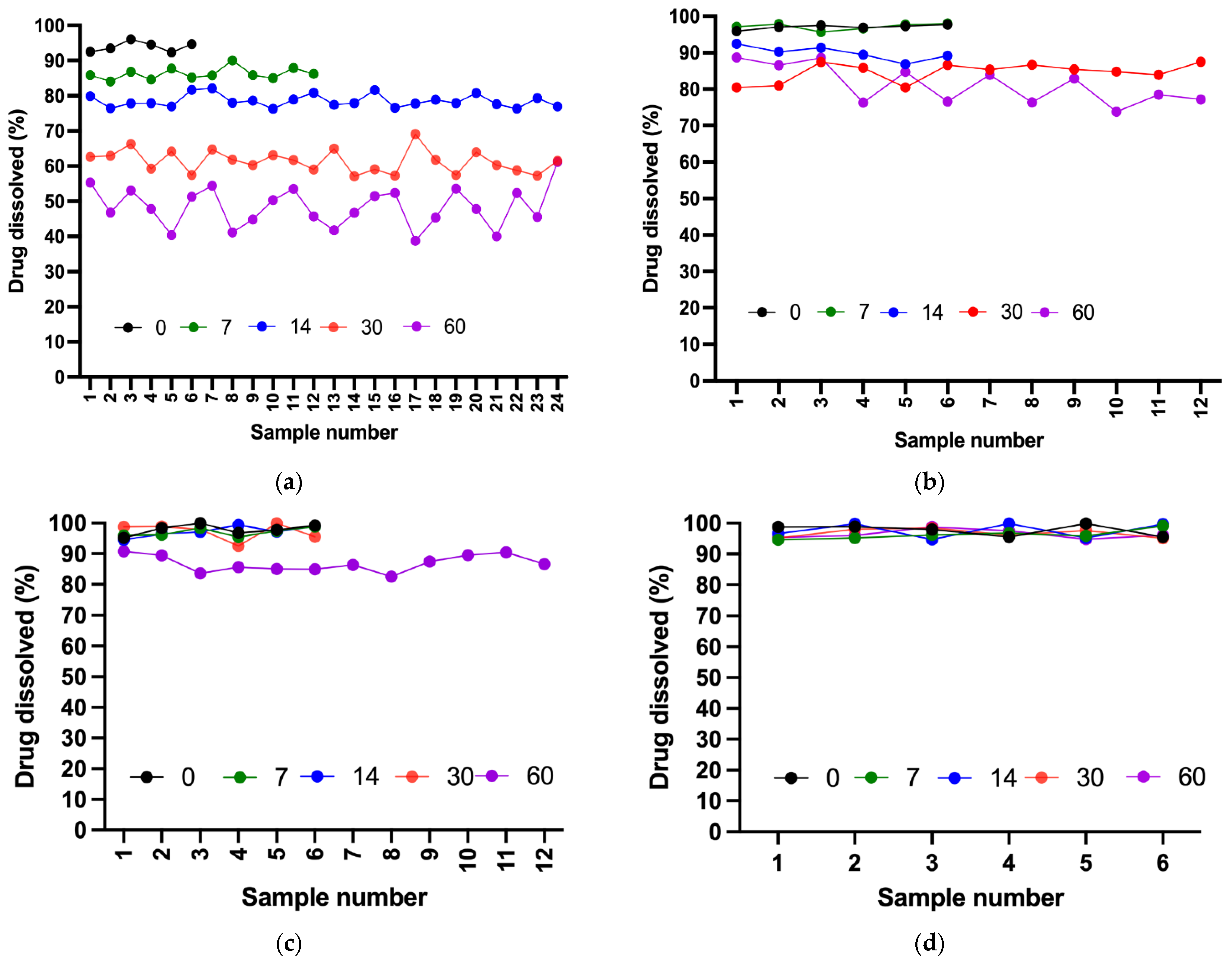 Pharmaceuticals 18 00937 g007