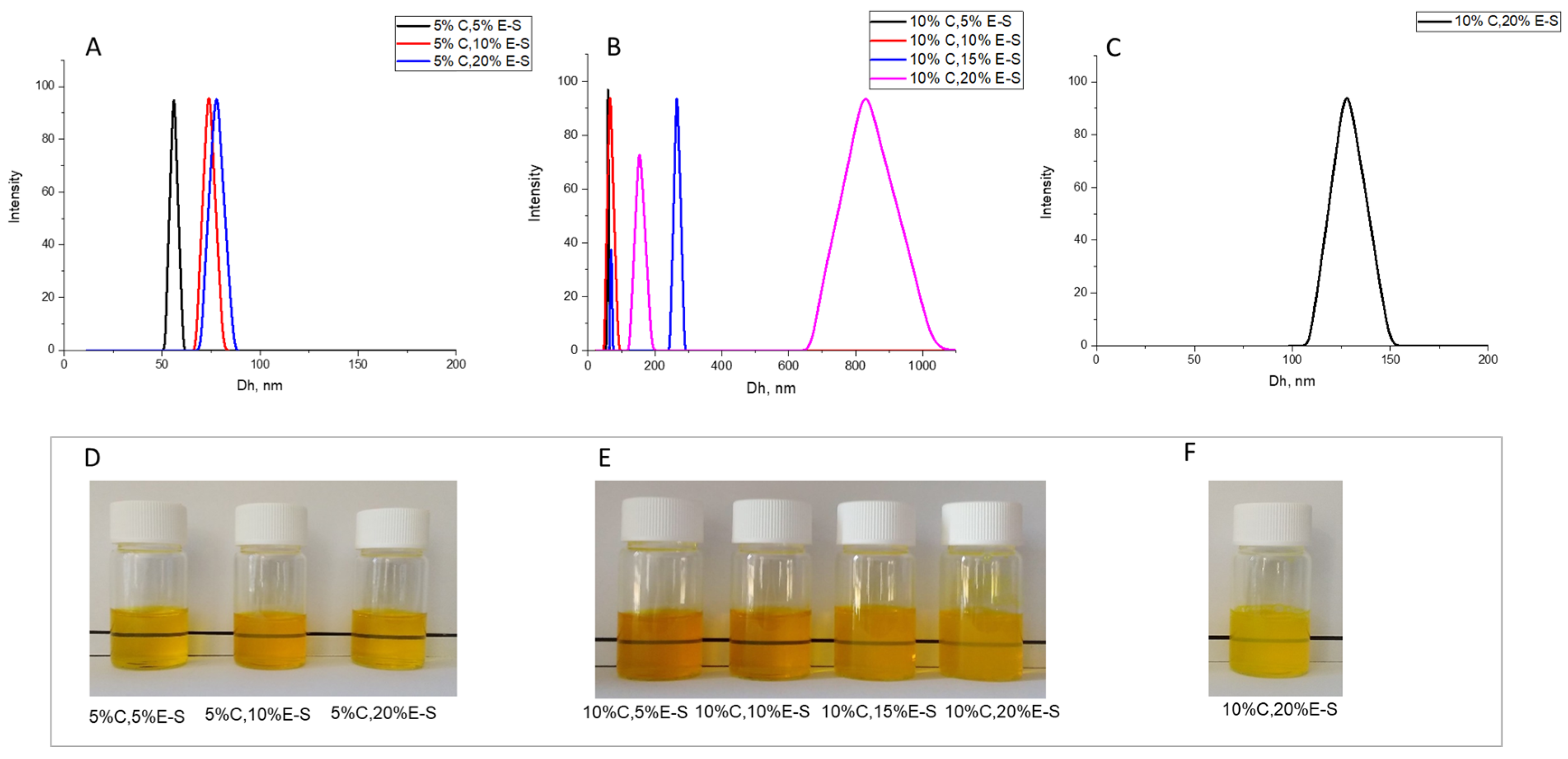 Pharmaceuticals 18 00944 g005