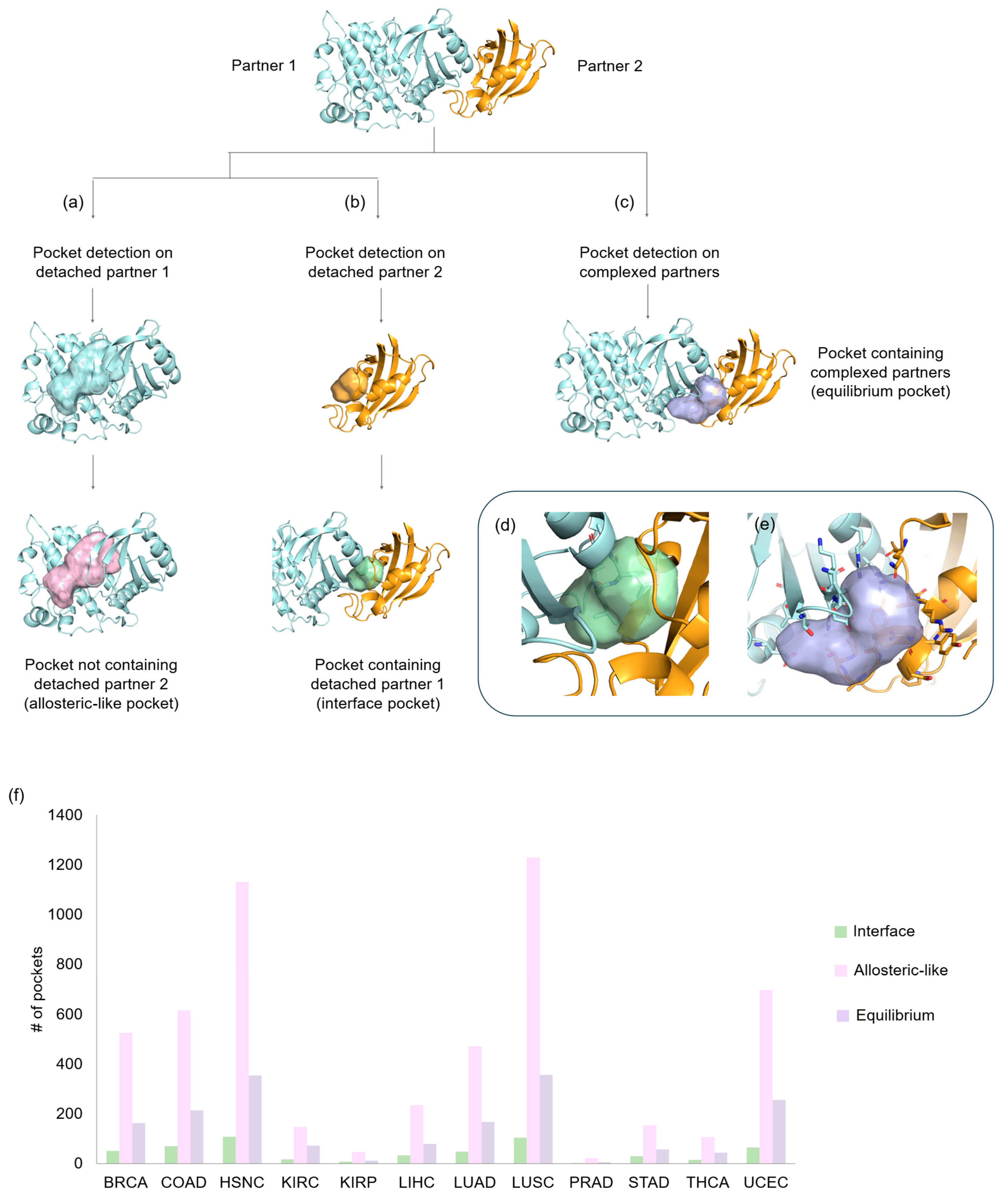 Pharmaceuticals 18 00958 g002