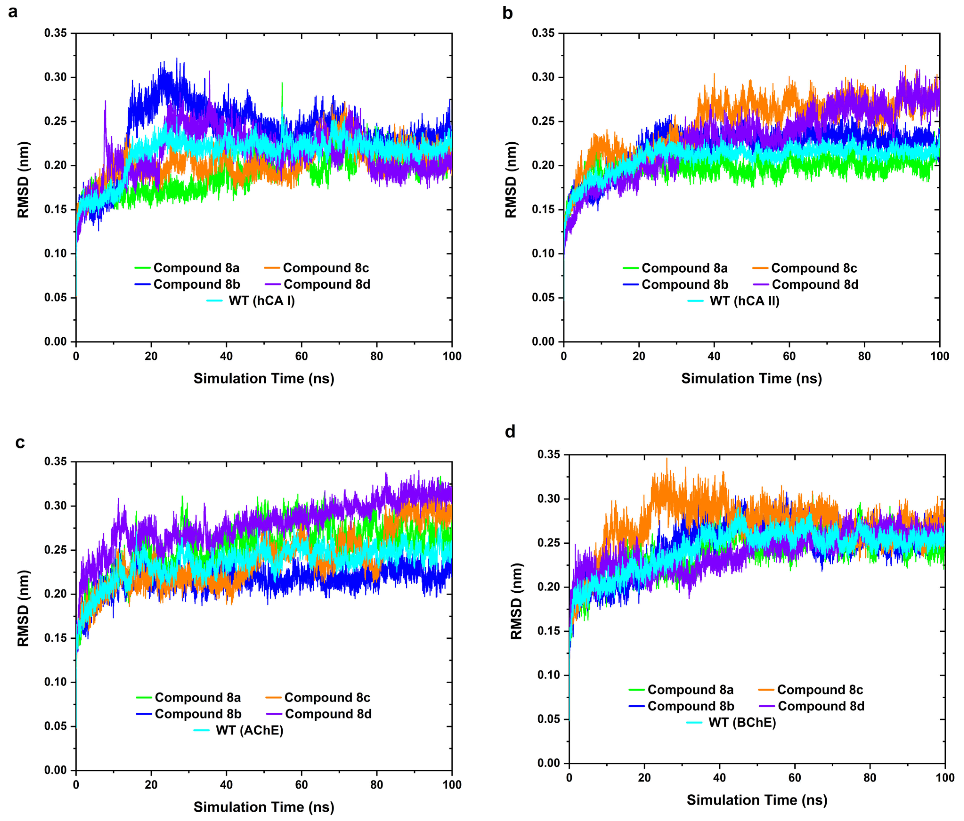Pharmaceuticals 18 00962 g006