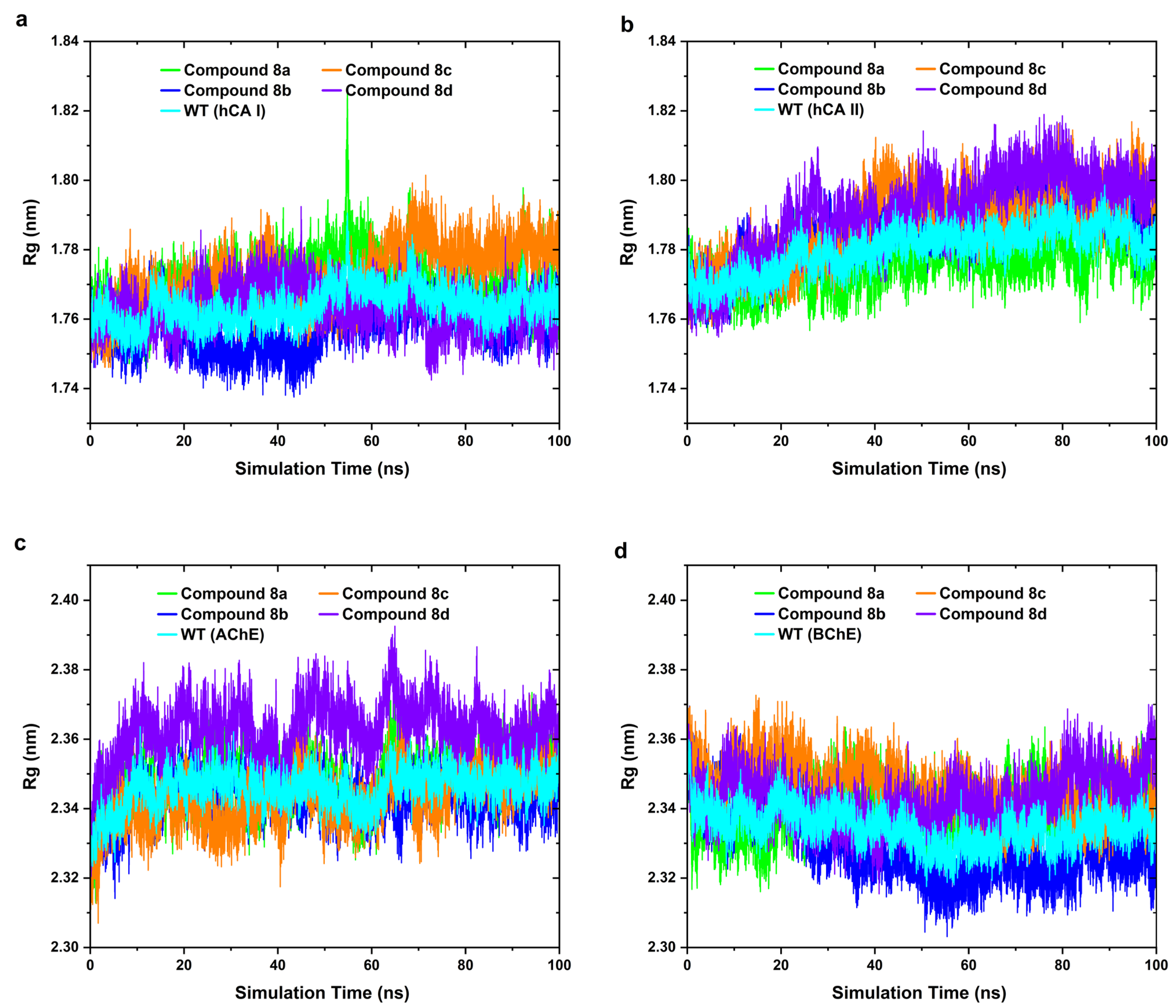 Pharmaceuticals 18 00962 g007