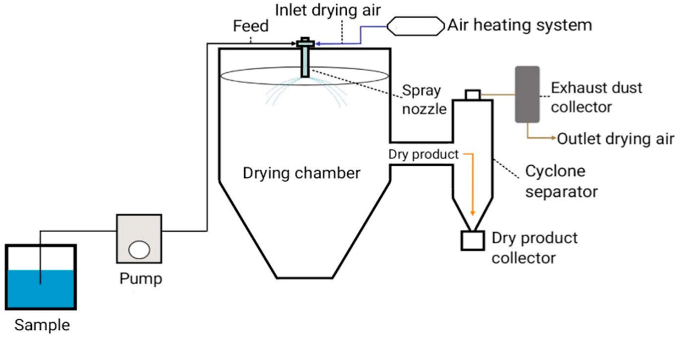 Pharmaceuticals 18 00963 g002