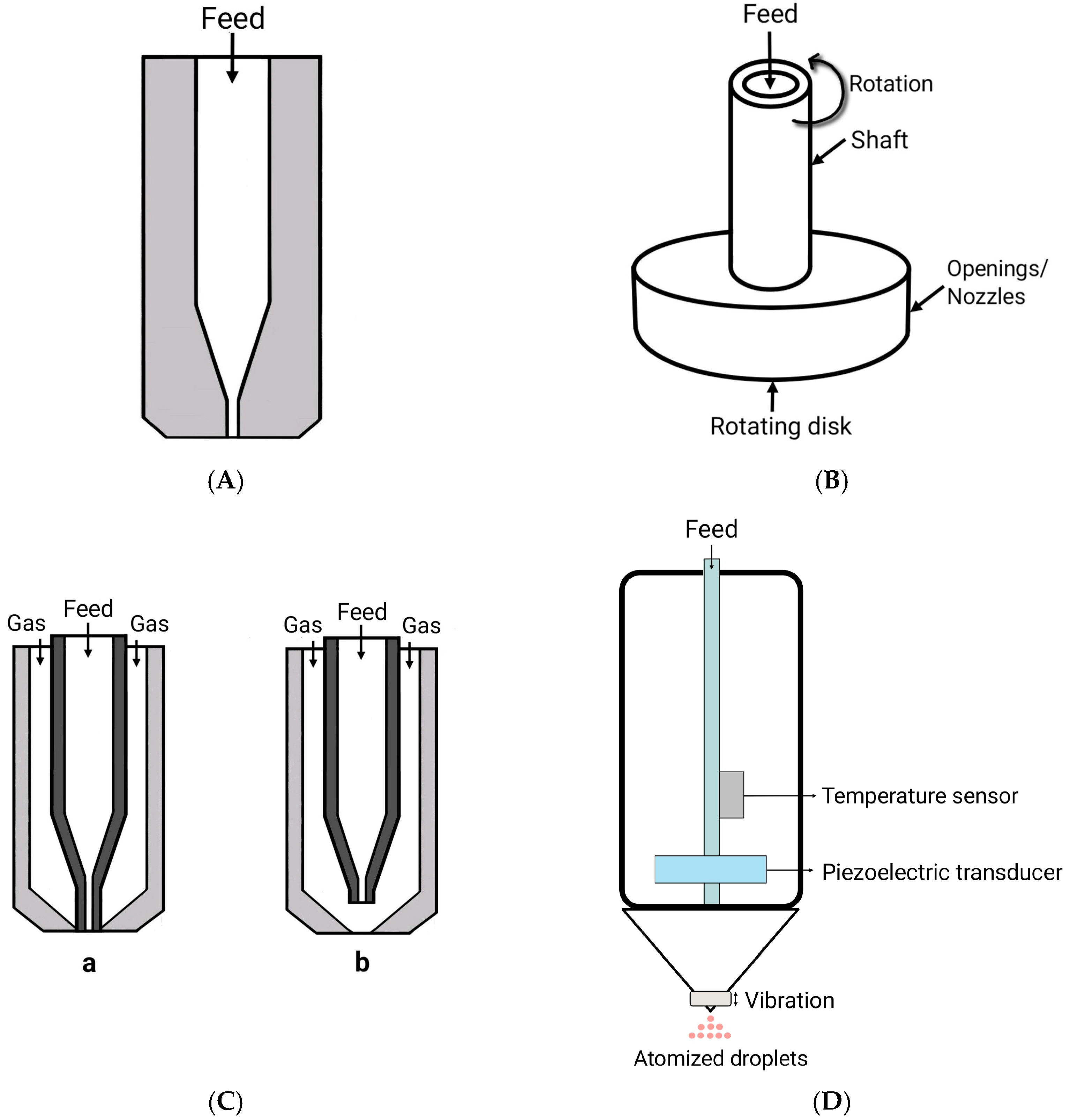 Pharmaceuticals 18 00963 g003