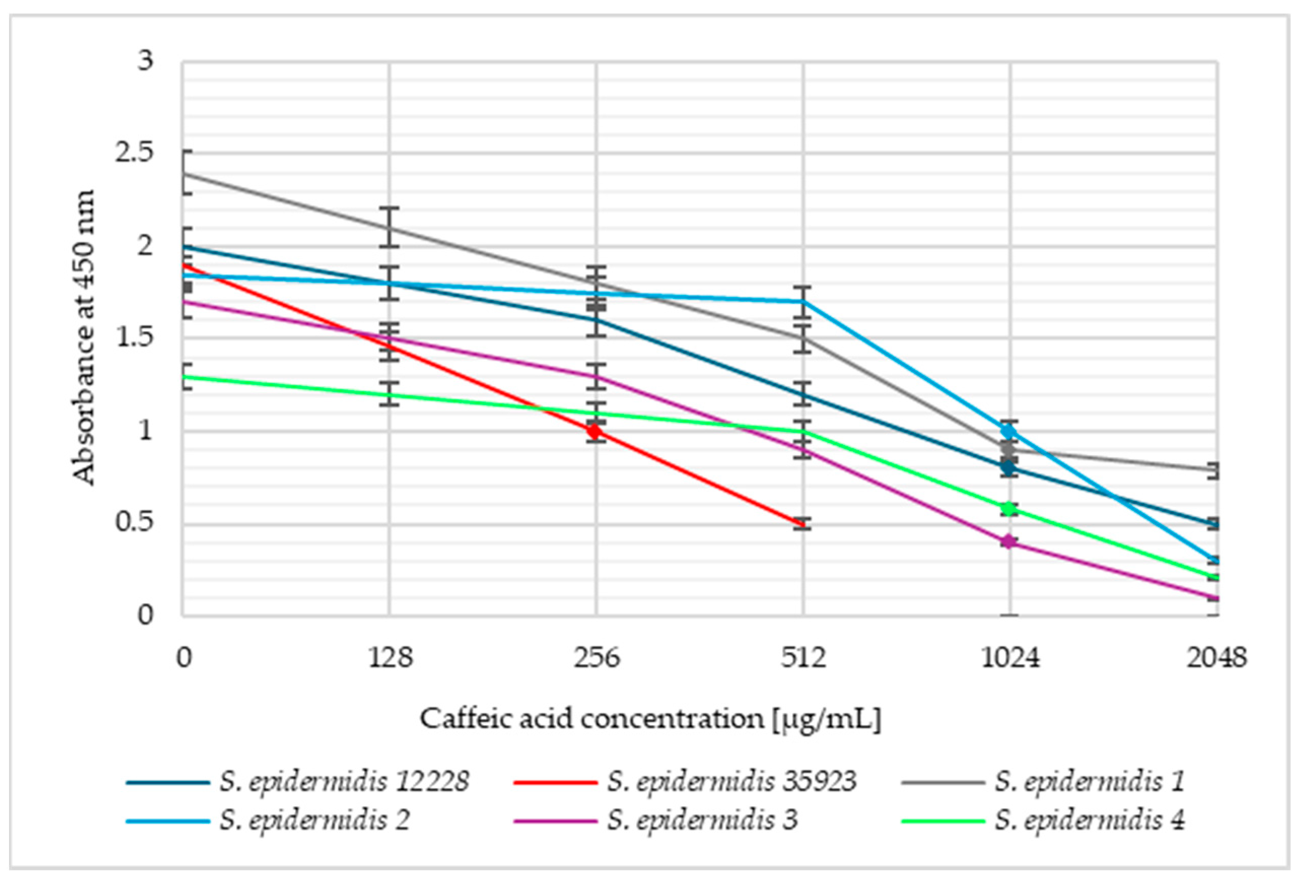 Pharmaceuticals 18 00964 g003