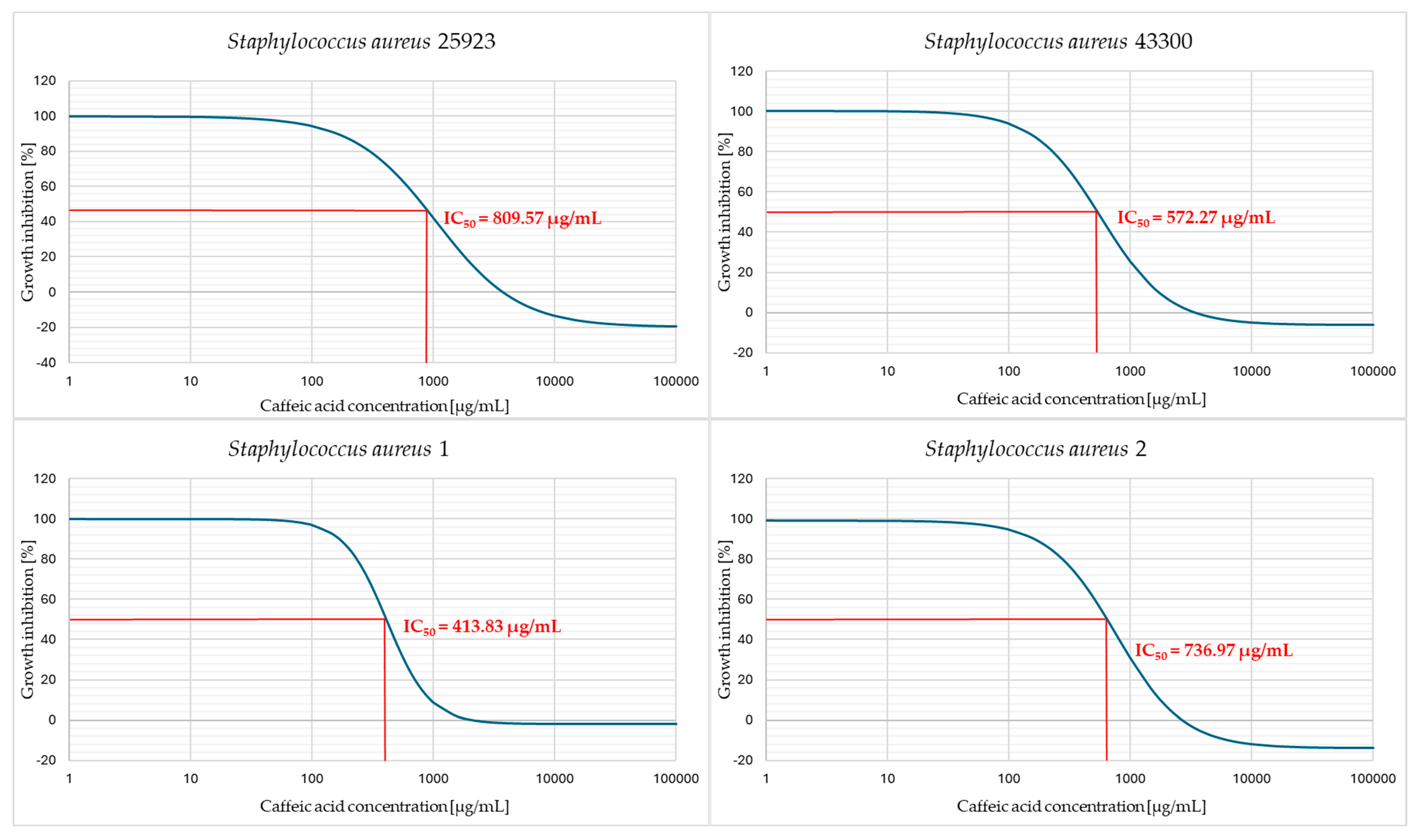 Pharmaceuticals 18 00964 g004a
