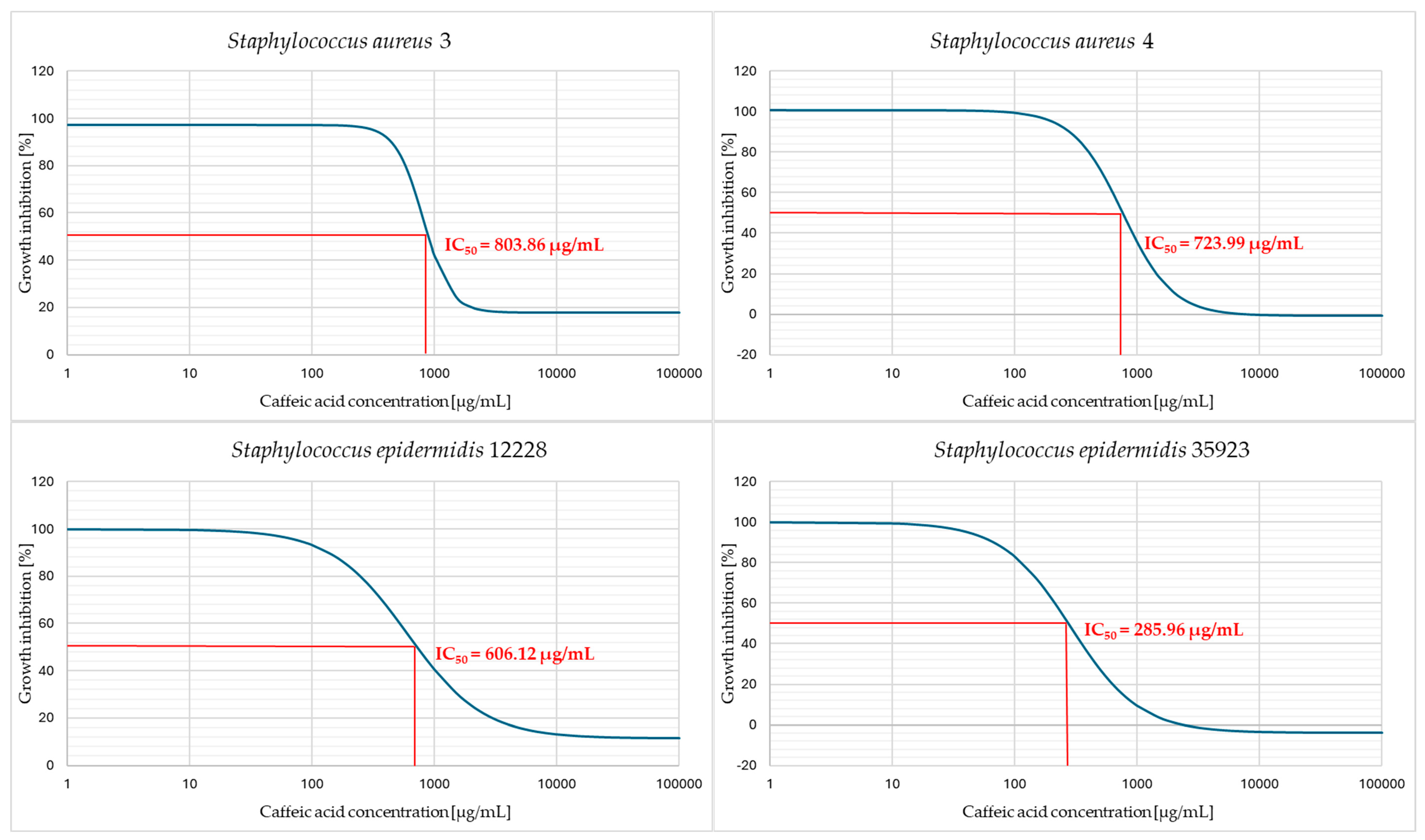 Pharmaceuticals 18 00964 g004b